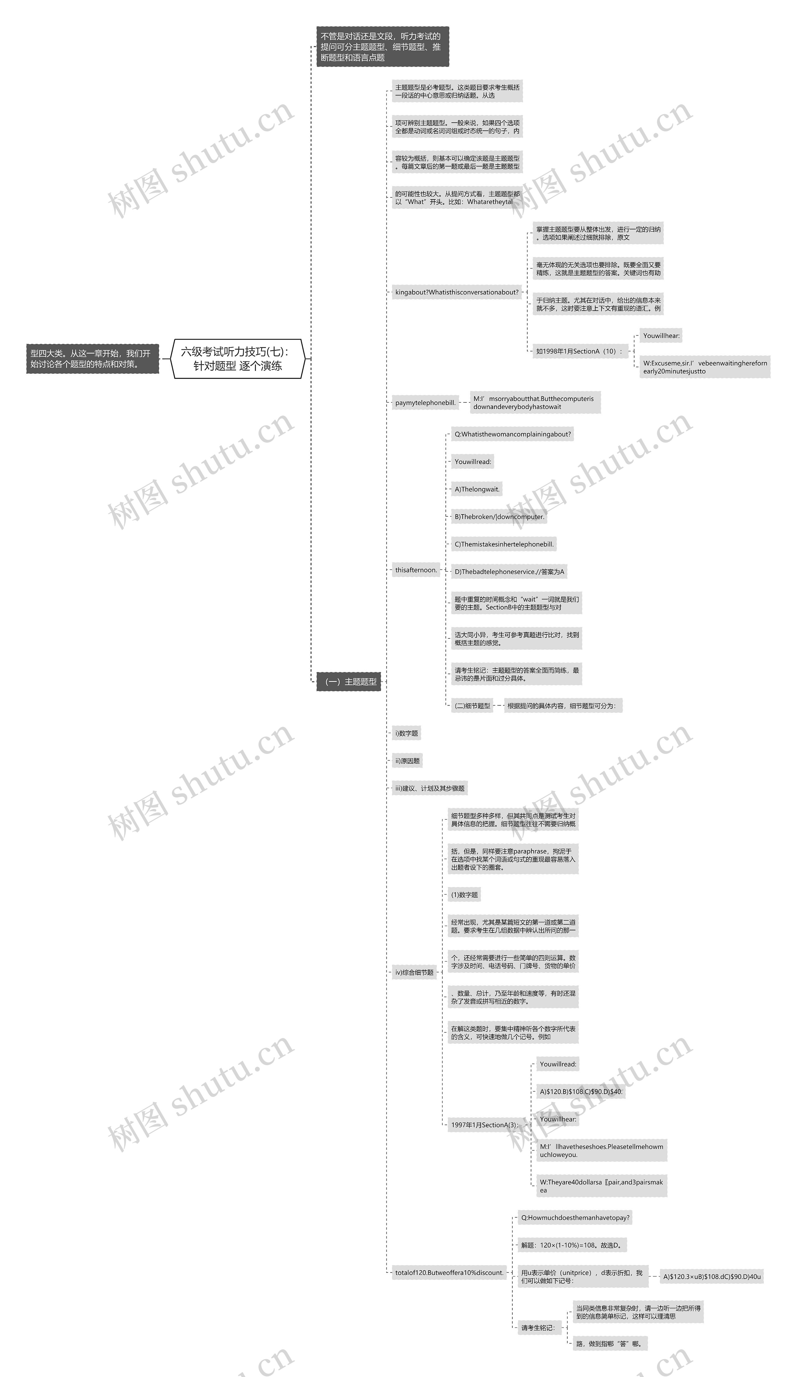 六级考试听力技巧(七)：针对题型 逐个演练思维导图