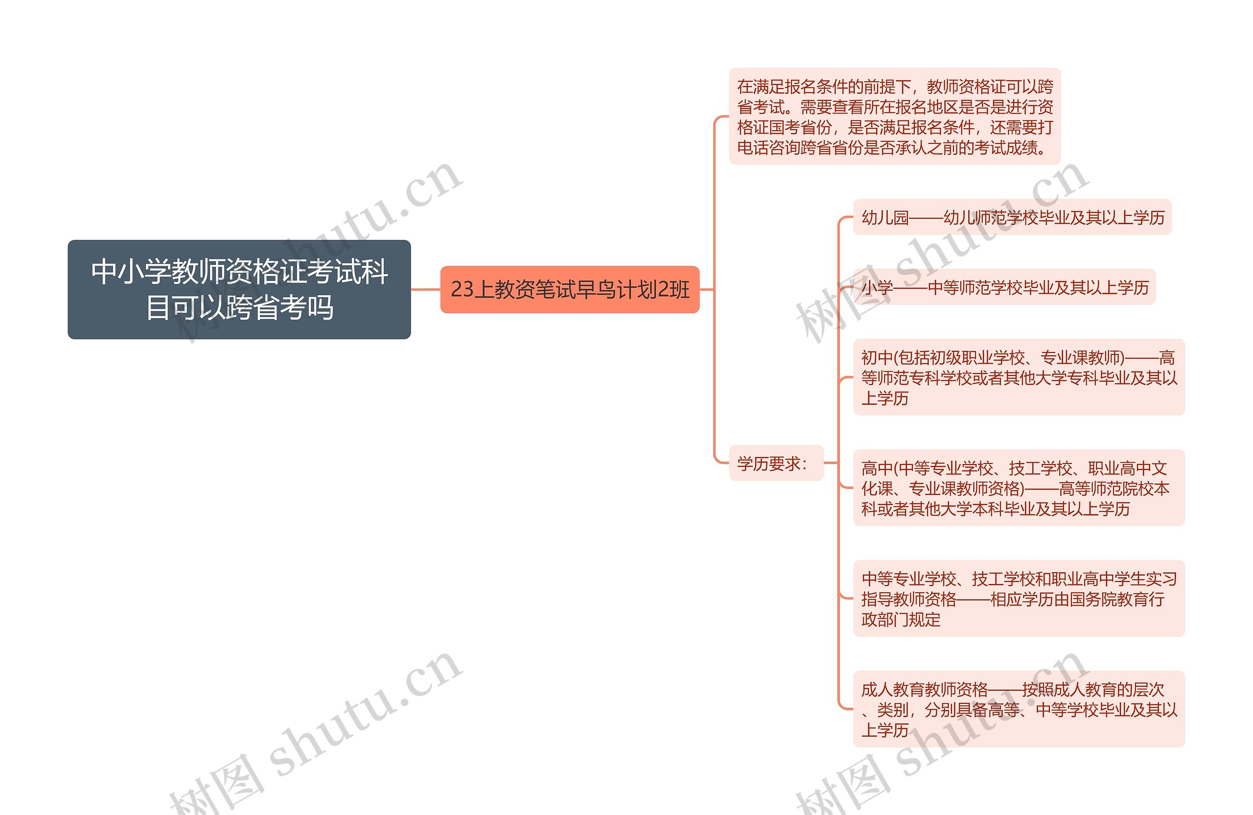 中小学教师资格证考试科目可以跨省考吗