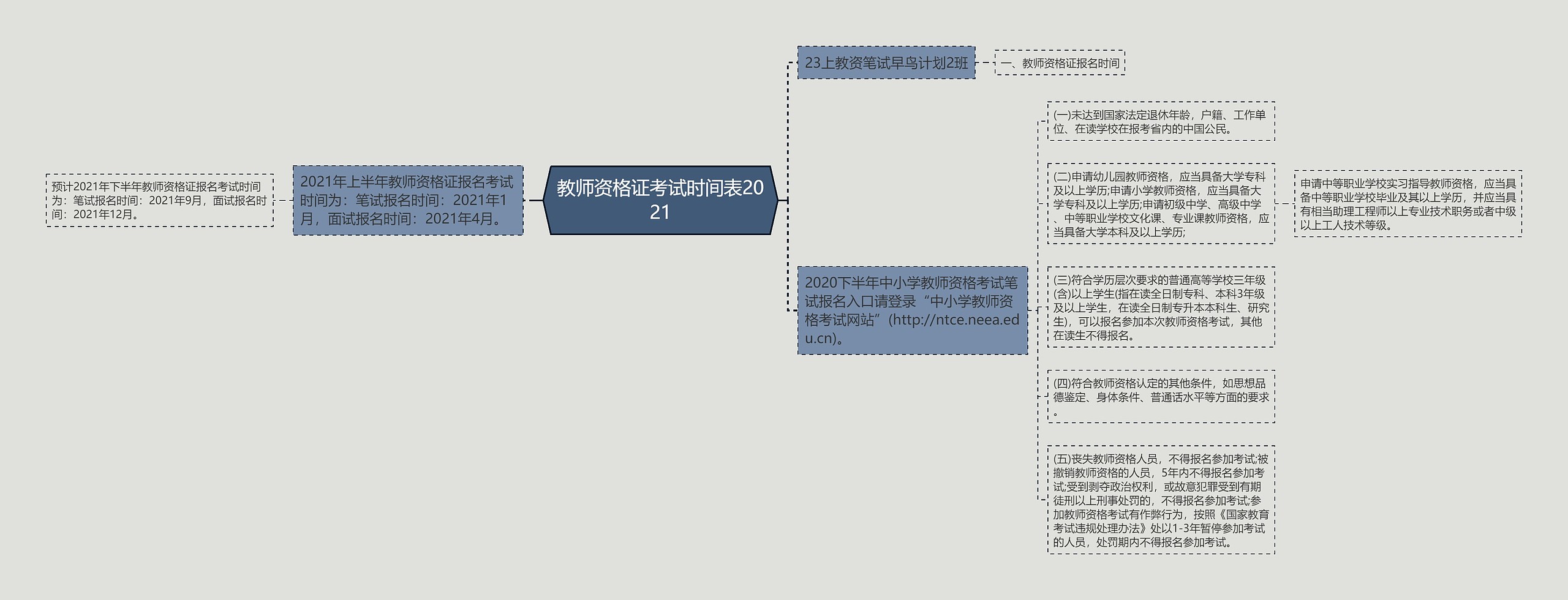 教师资格证考试时间表2021思维导图