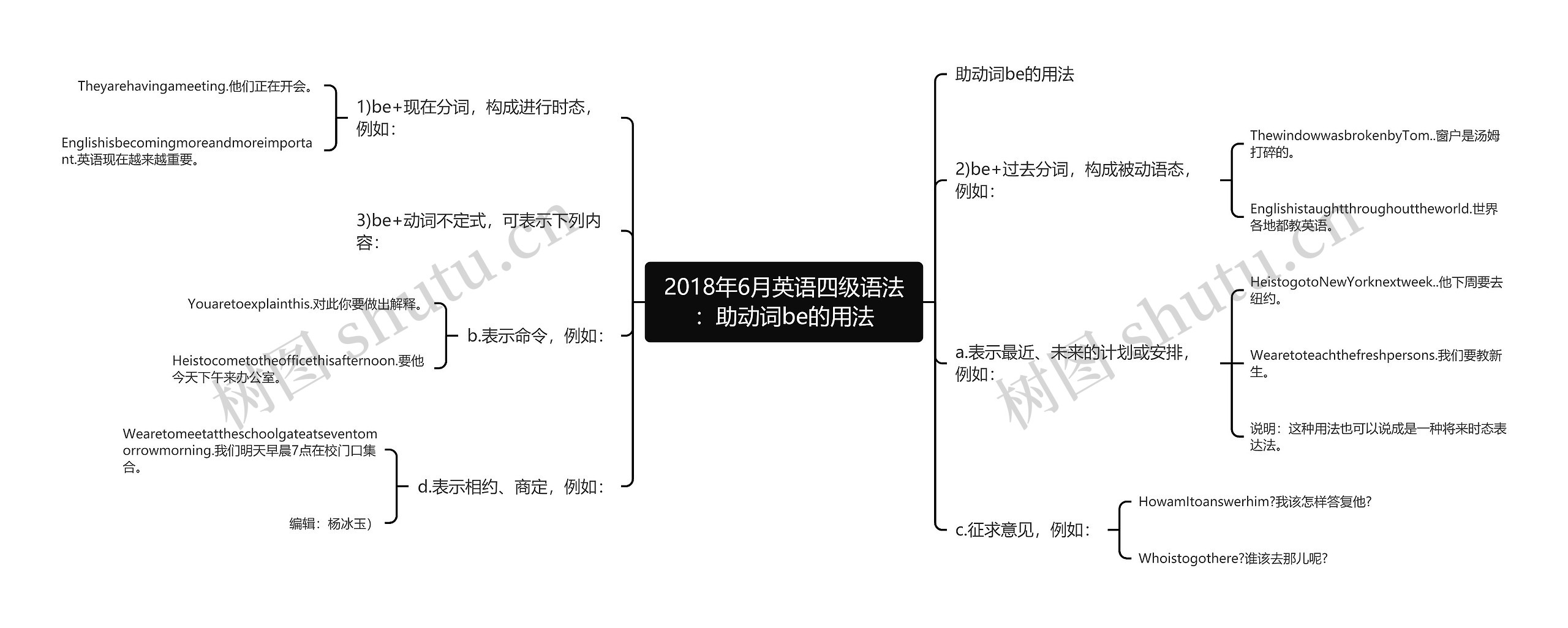 2018年6月英语四级语法：助动词be的用法思维导图