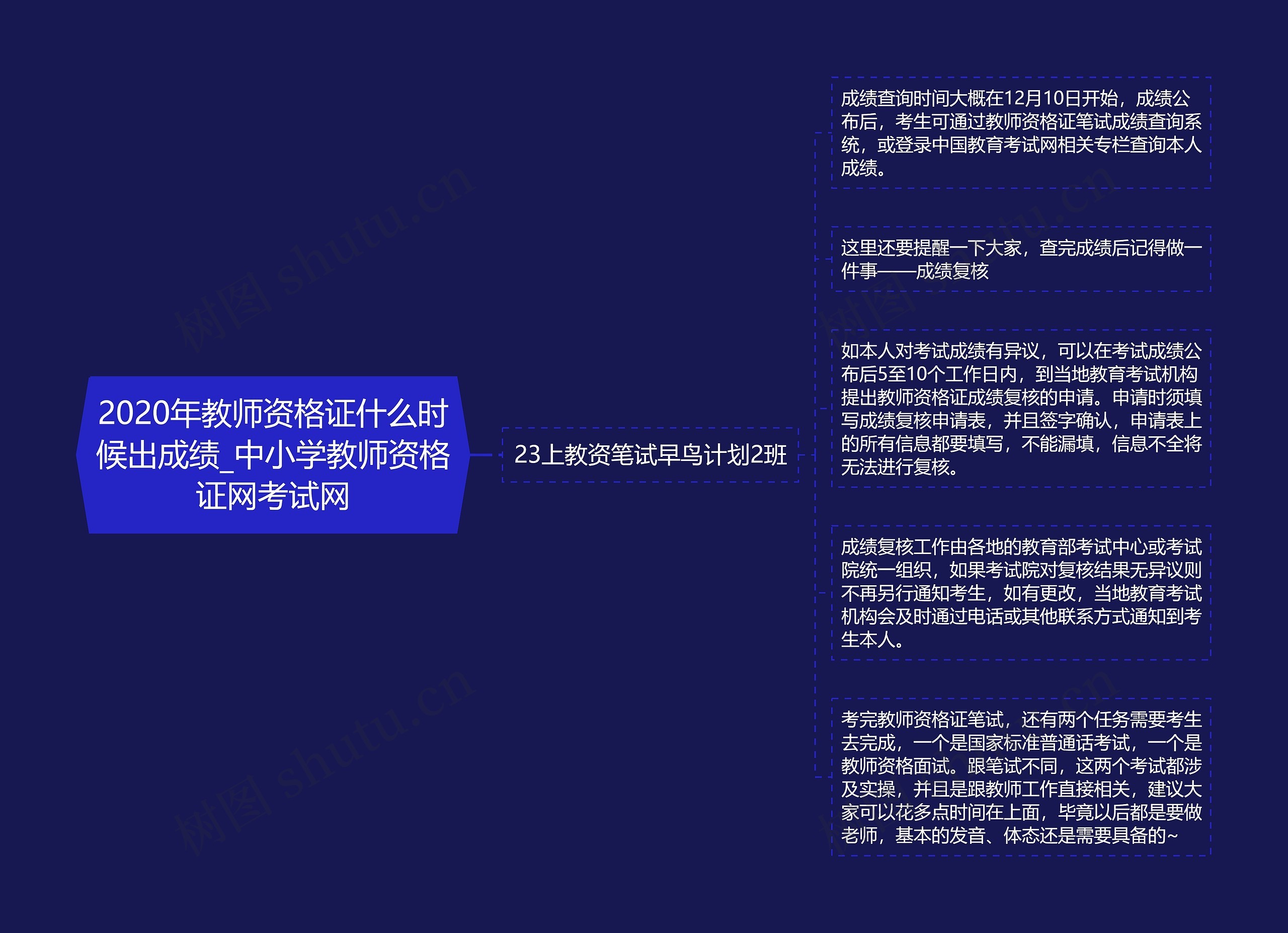 2020年教师资格证什么时候出成绩_中小学教师资格证网考试网思维导图