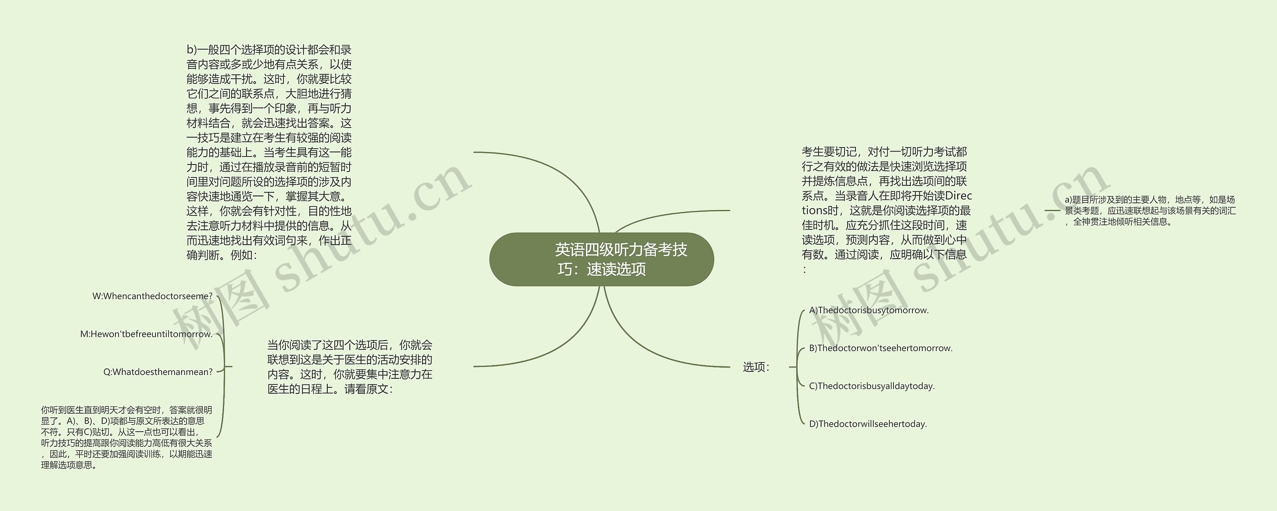         	英语四级听力备考技巧：速读选项思维导图