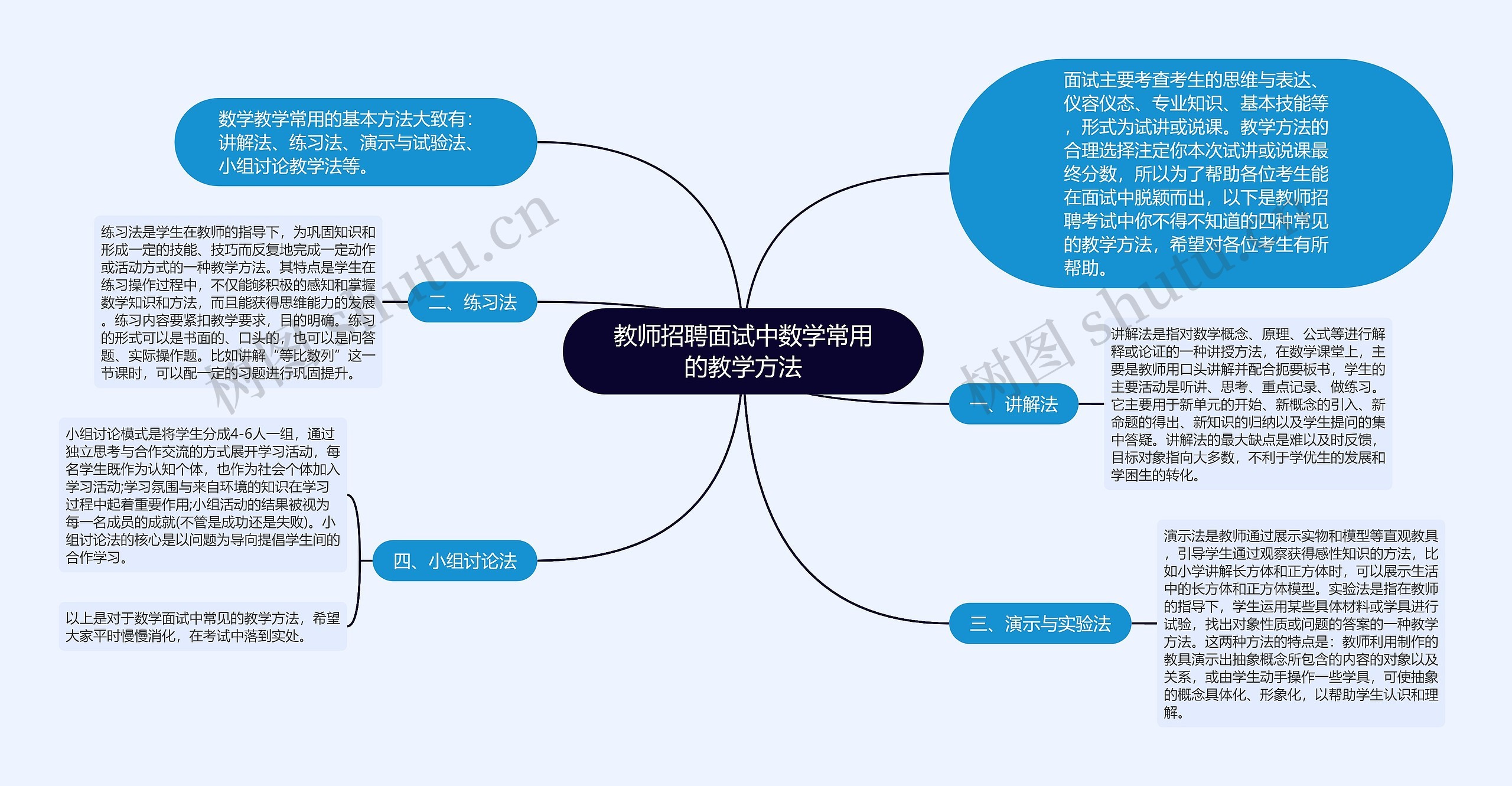 教师招聘面试中数学常用的教学方法