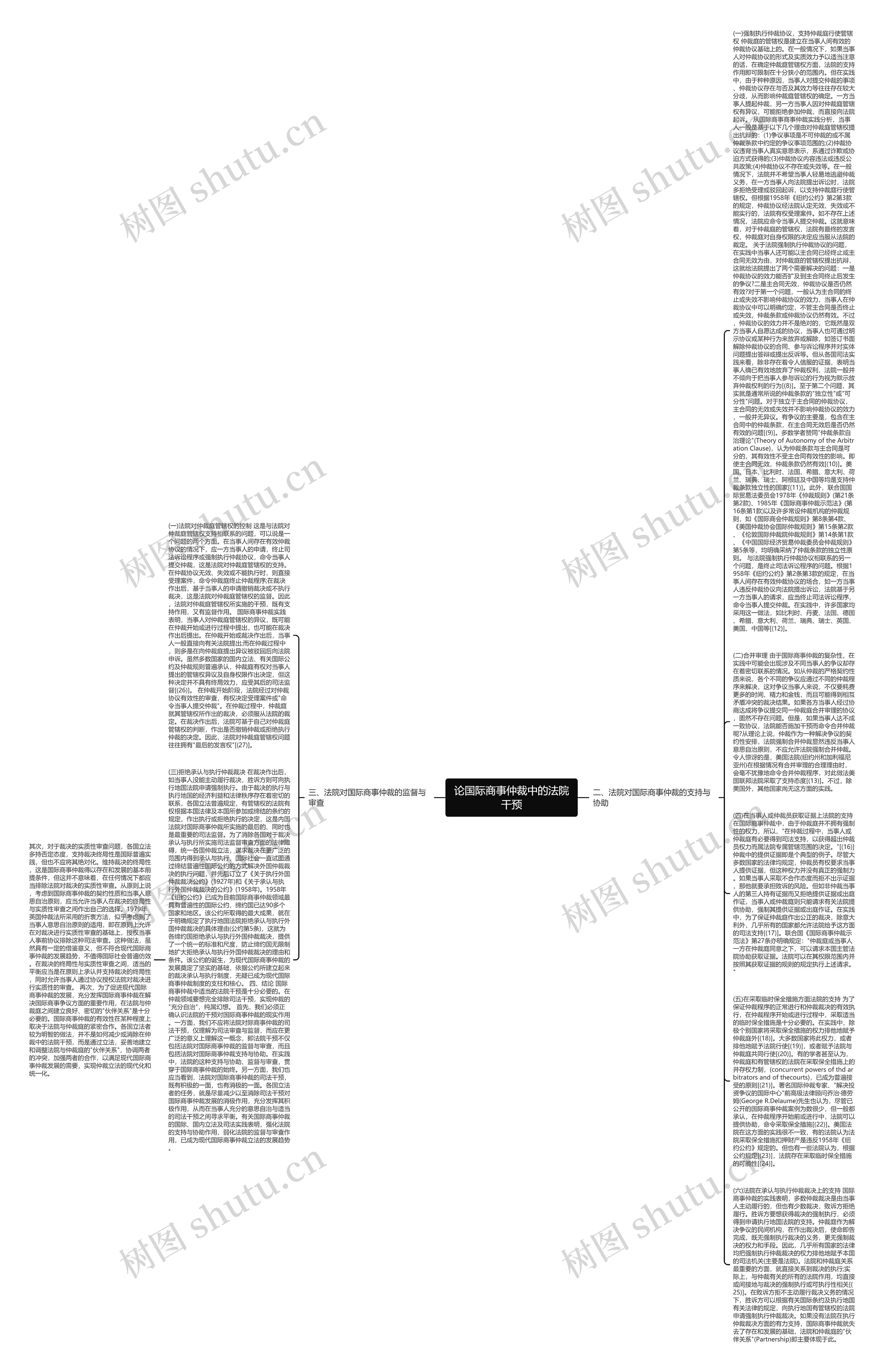 论国际商事仲裁中的法院干预思维导图