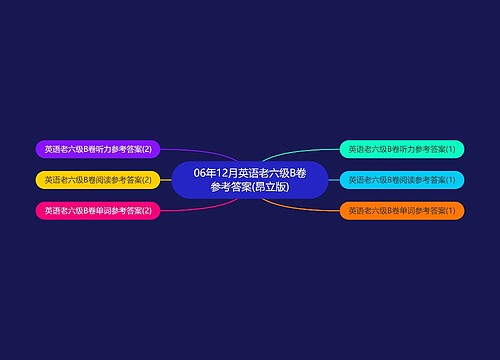 06年12月英语老六级B卷参考答案(昂立版)