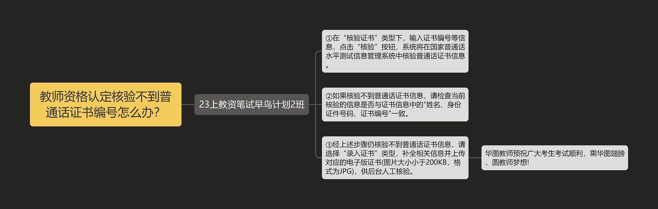 教师资格认定核验不到普通话证书编号怎么办？