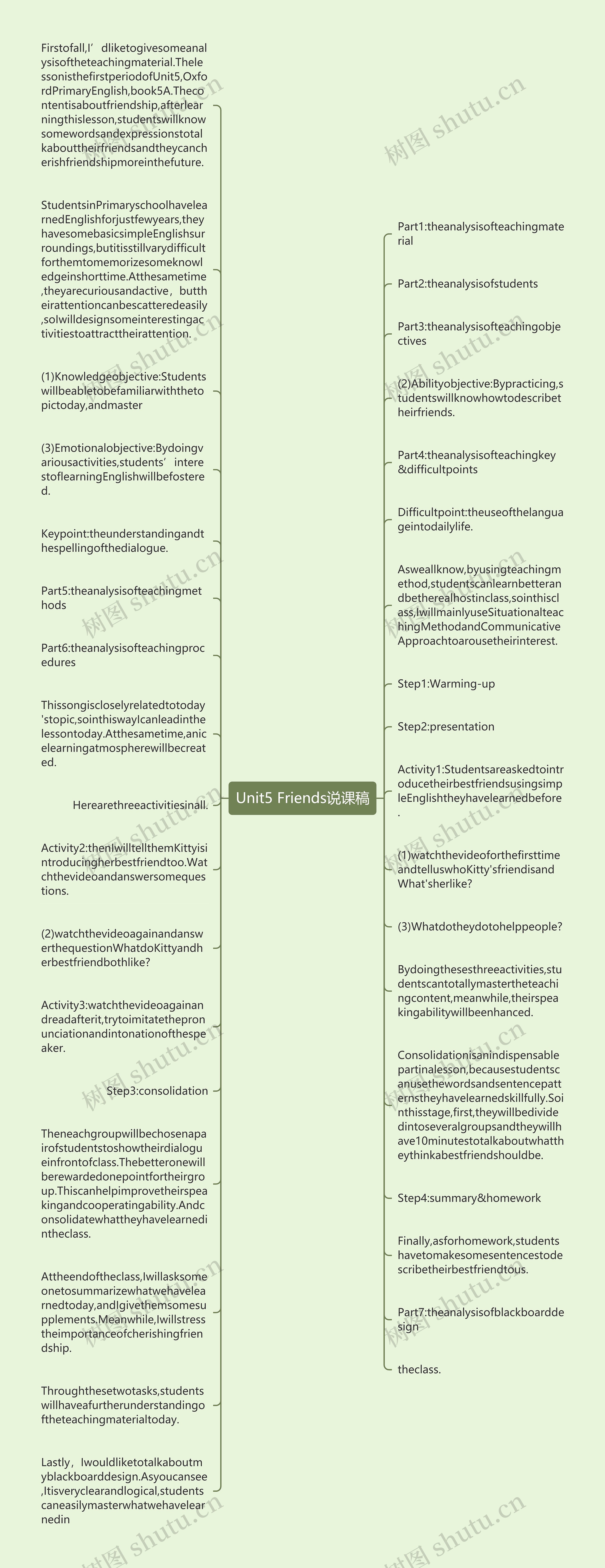 Unit5 Friends说课稿思维导图