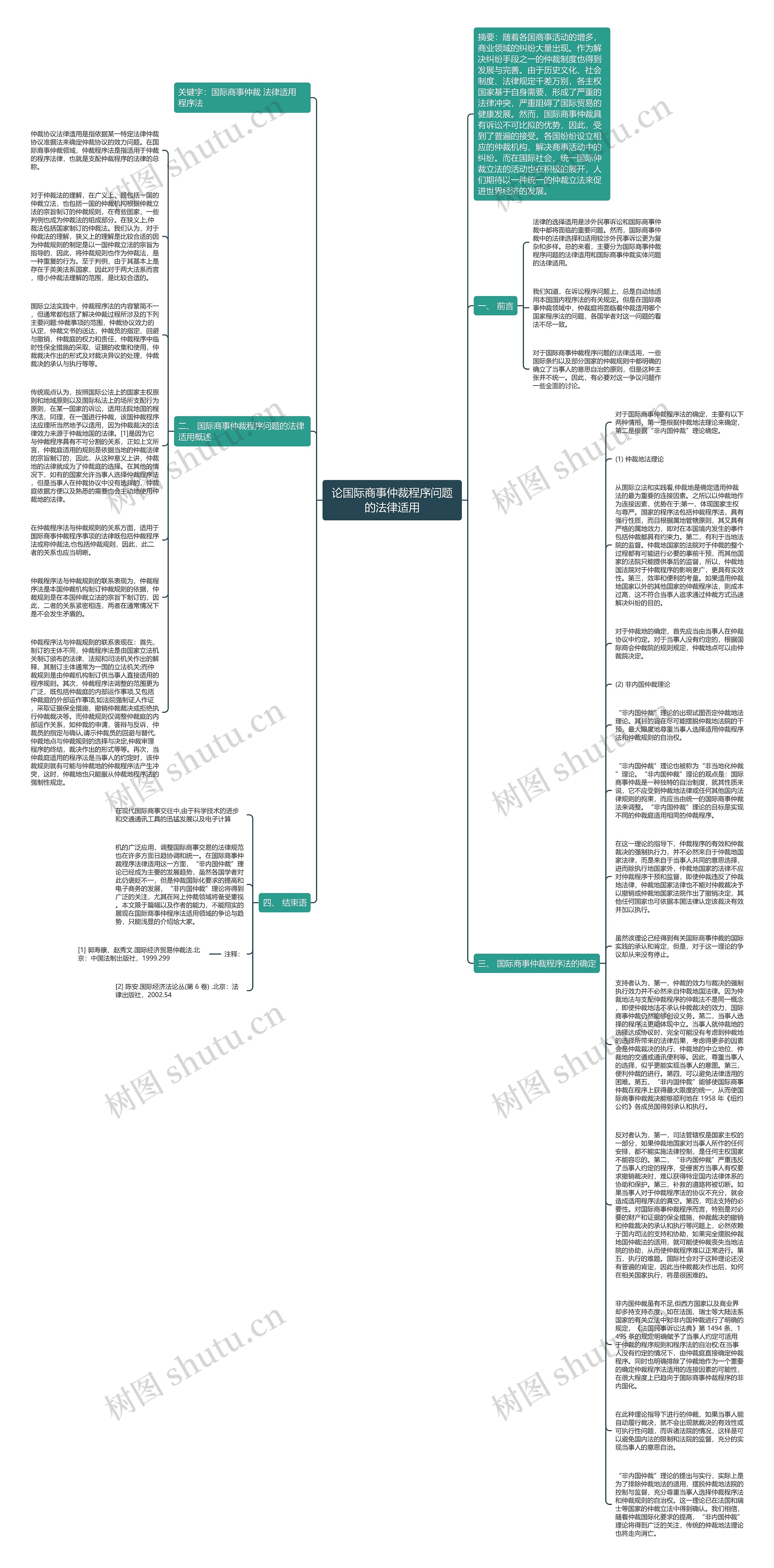 论国际商事仲裁程序问题的法律适用思维导图