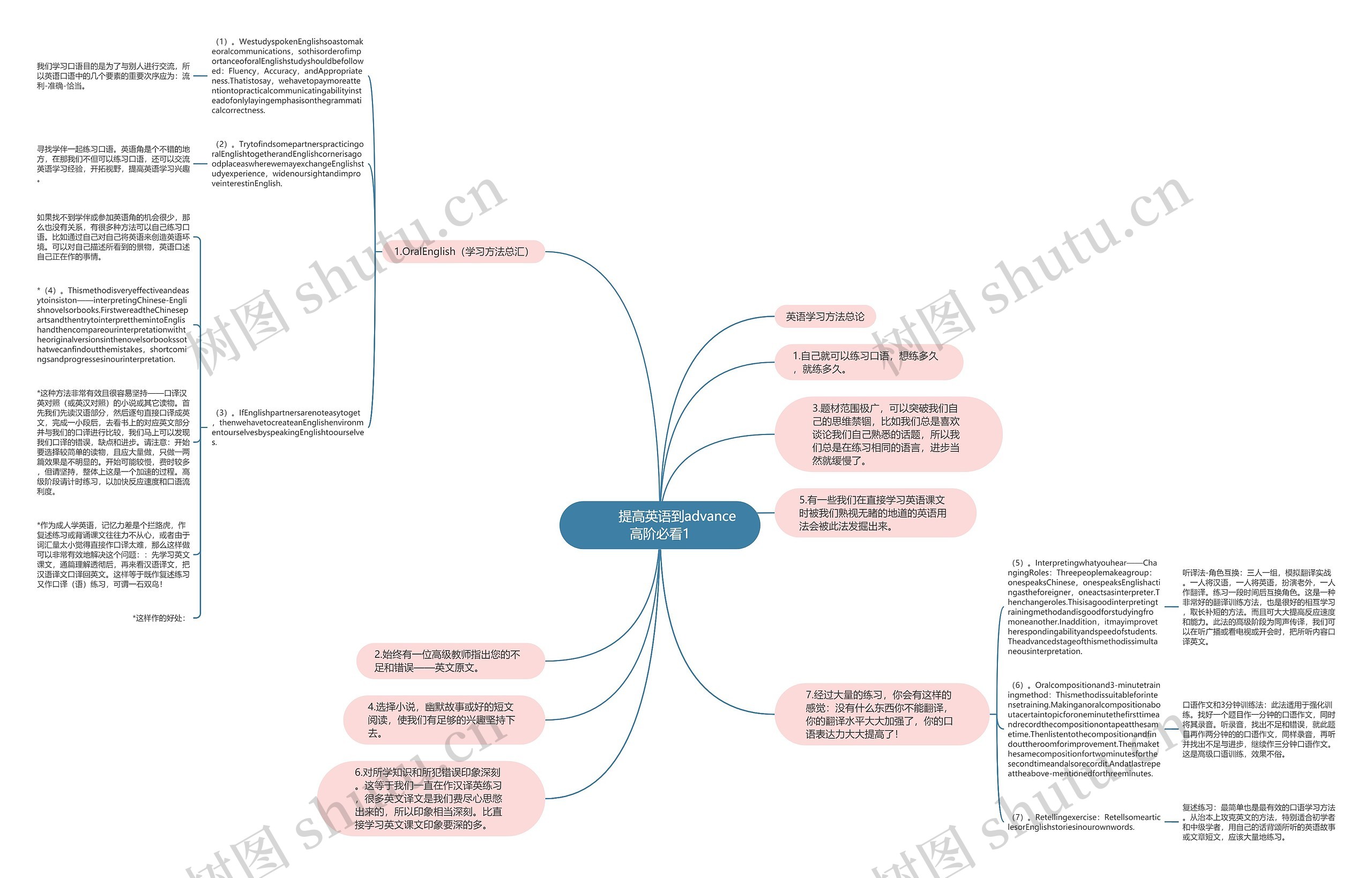         	提高英语到advance高阶必看1思维导图
