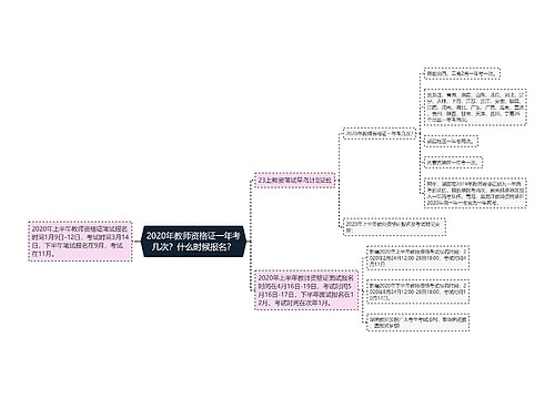 2020年教师资格证一年考几次？什么时候报名？