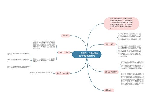         	英语四、六级考试变脸 备考该如何应对