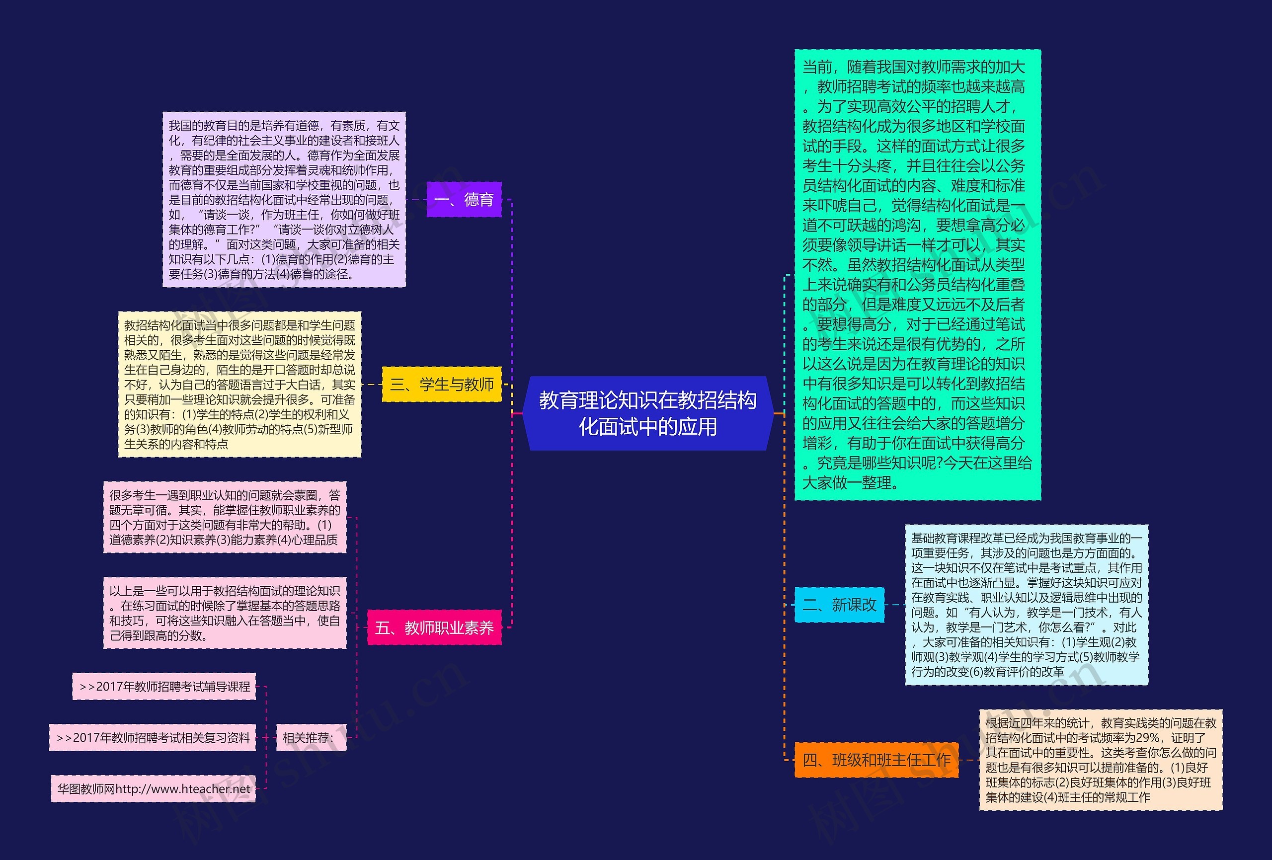 教育理论知识在教招结构化面试中的应用