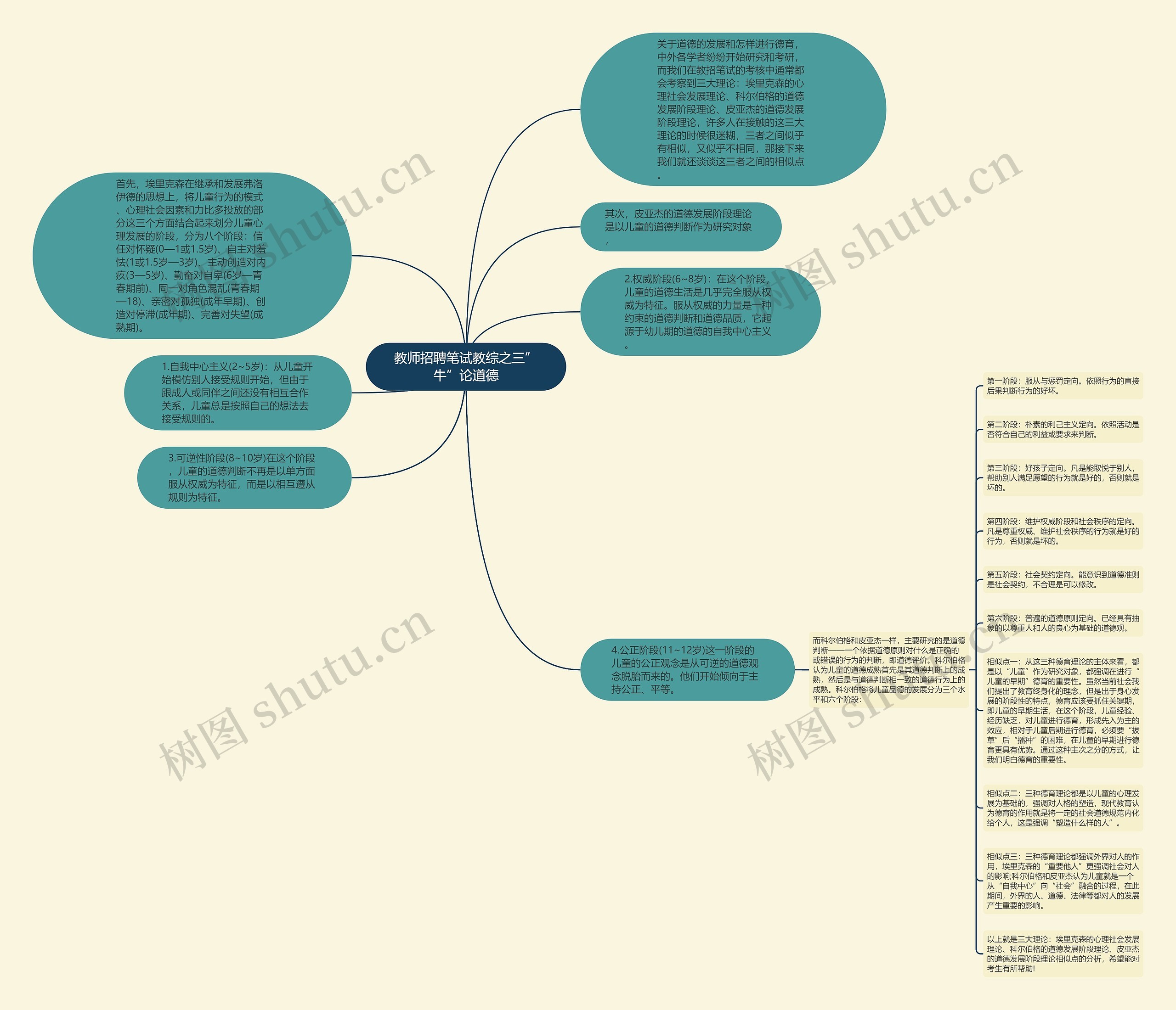 教师招聘笔试教综之三”牛”论道德思维导图