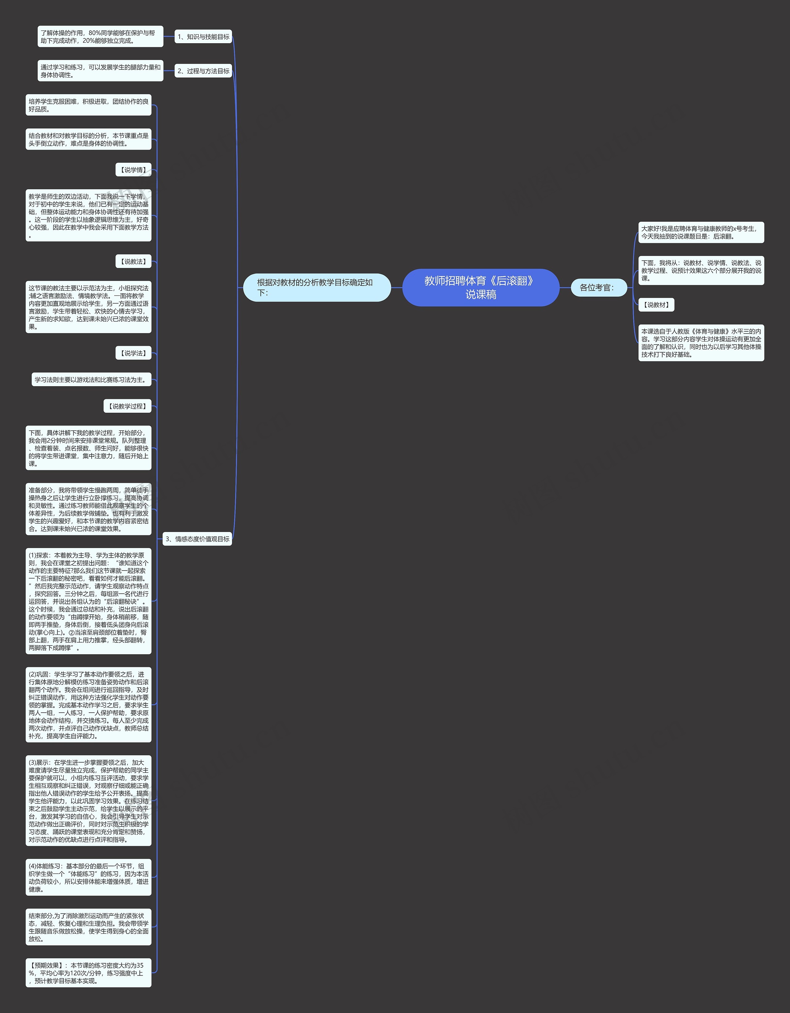 教师招聘体育《后滚翻》说课稿思维导图