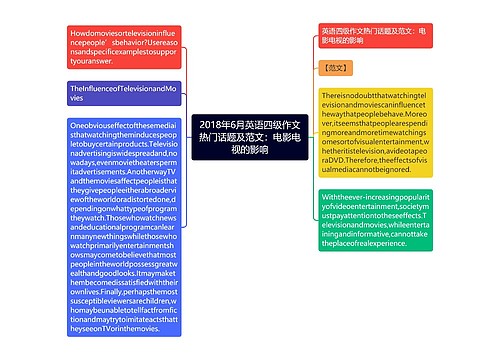 2018年6月英语四级作文热门话题及范文：电影电视的影响