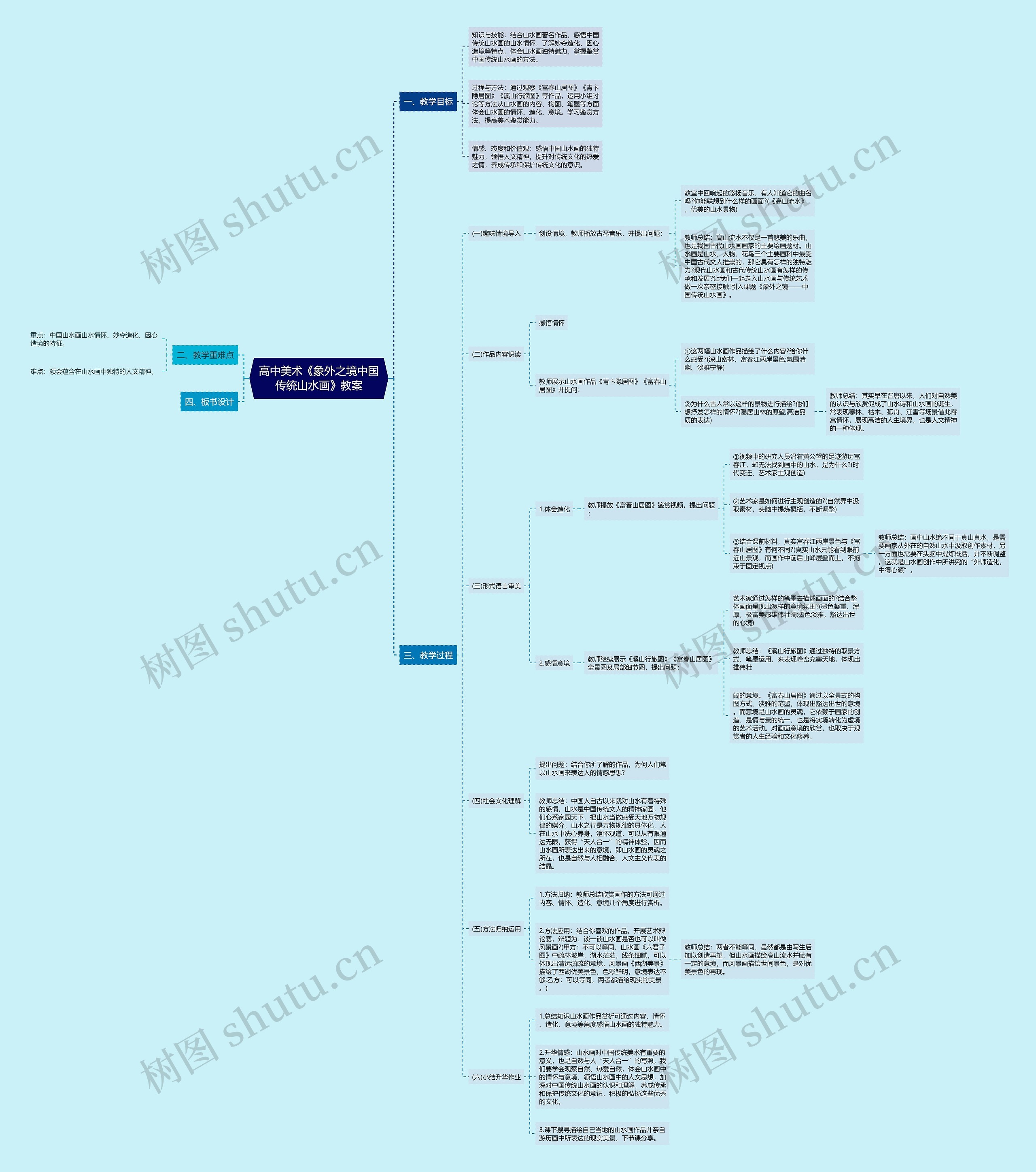 高中美术《象外之境中国传统山水画》教案思维导图