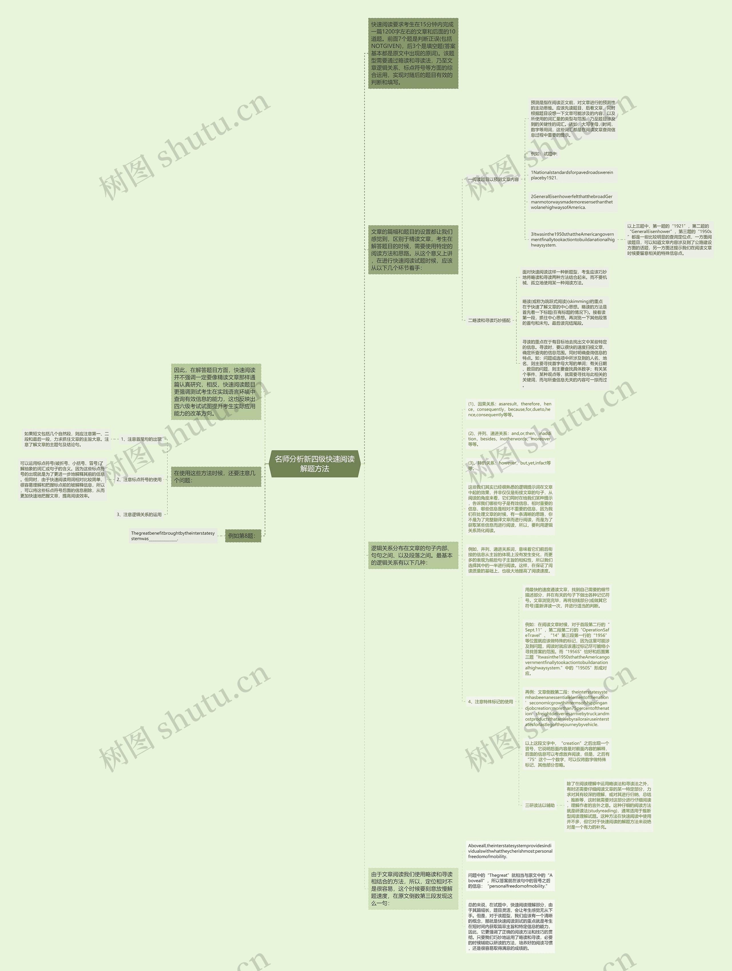 名师分析新四级快速阅读解题方法思维导图