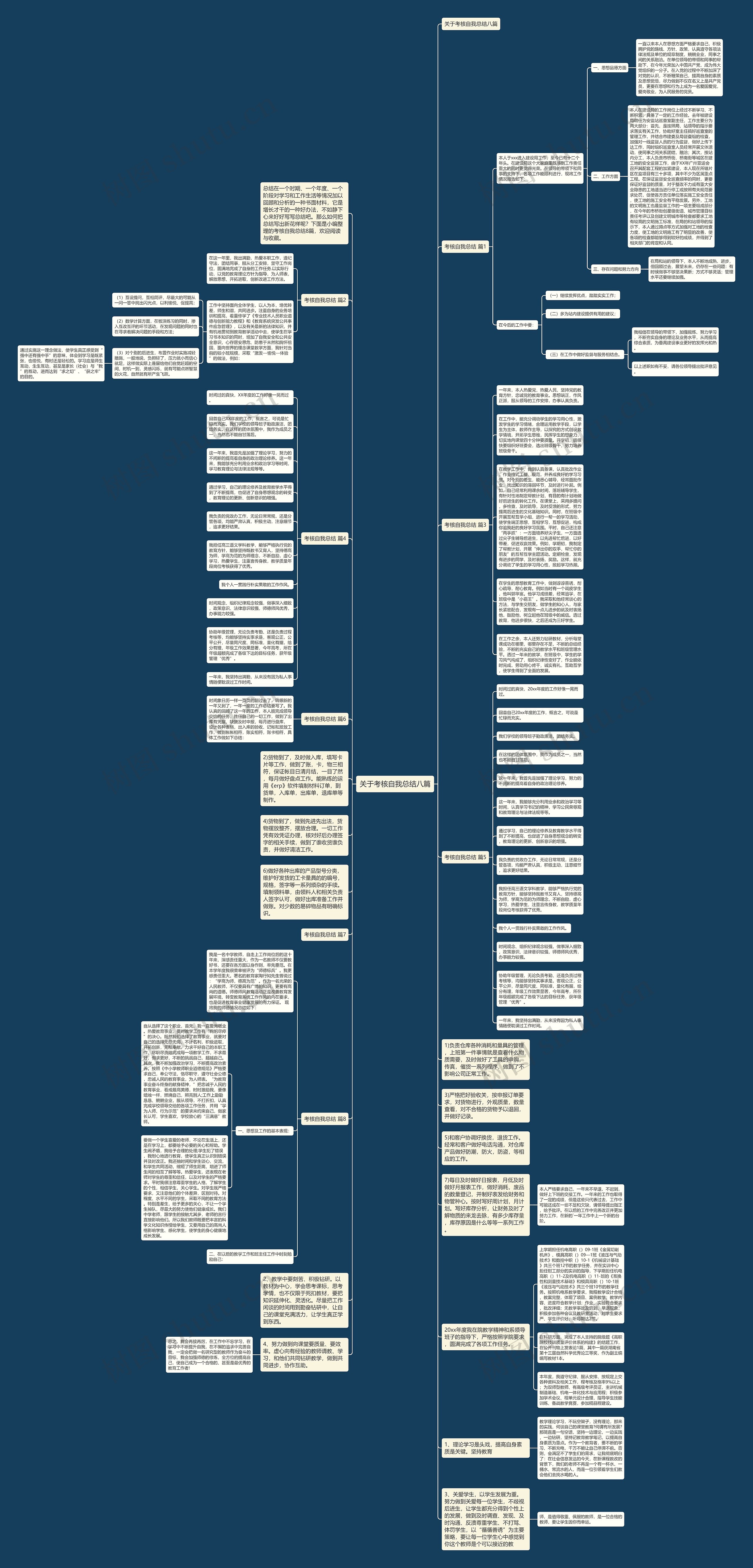 关于考核自我总结八篇思维导图