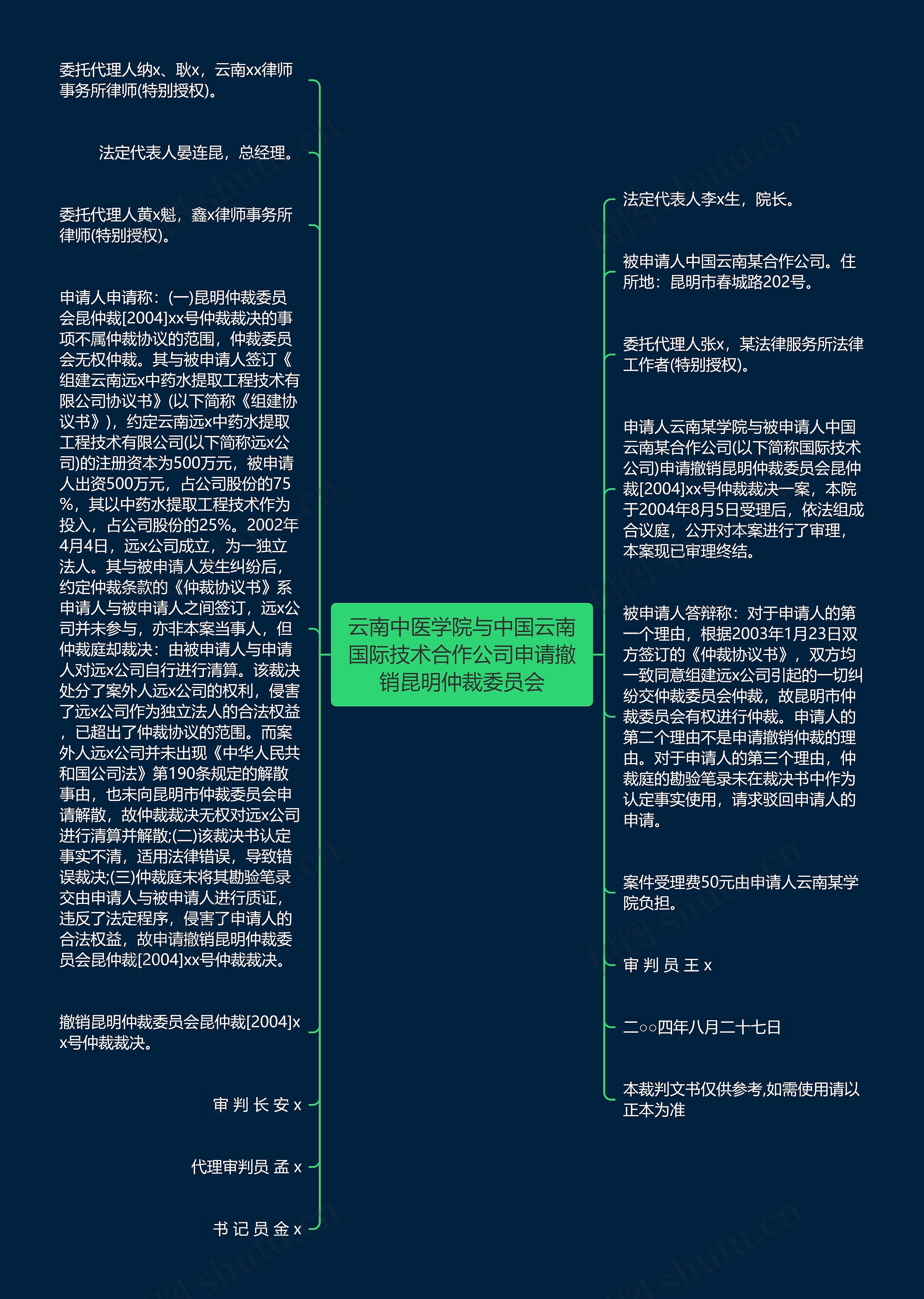 云南中医学院与中国云南国际技术合作公司申请撤销昆明仲裁委员会
