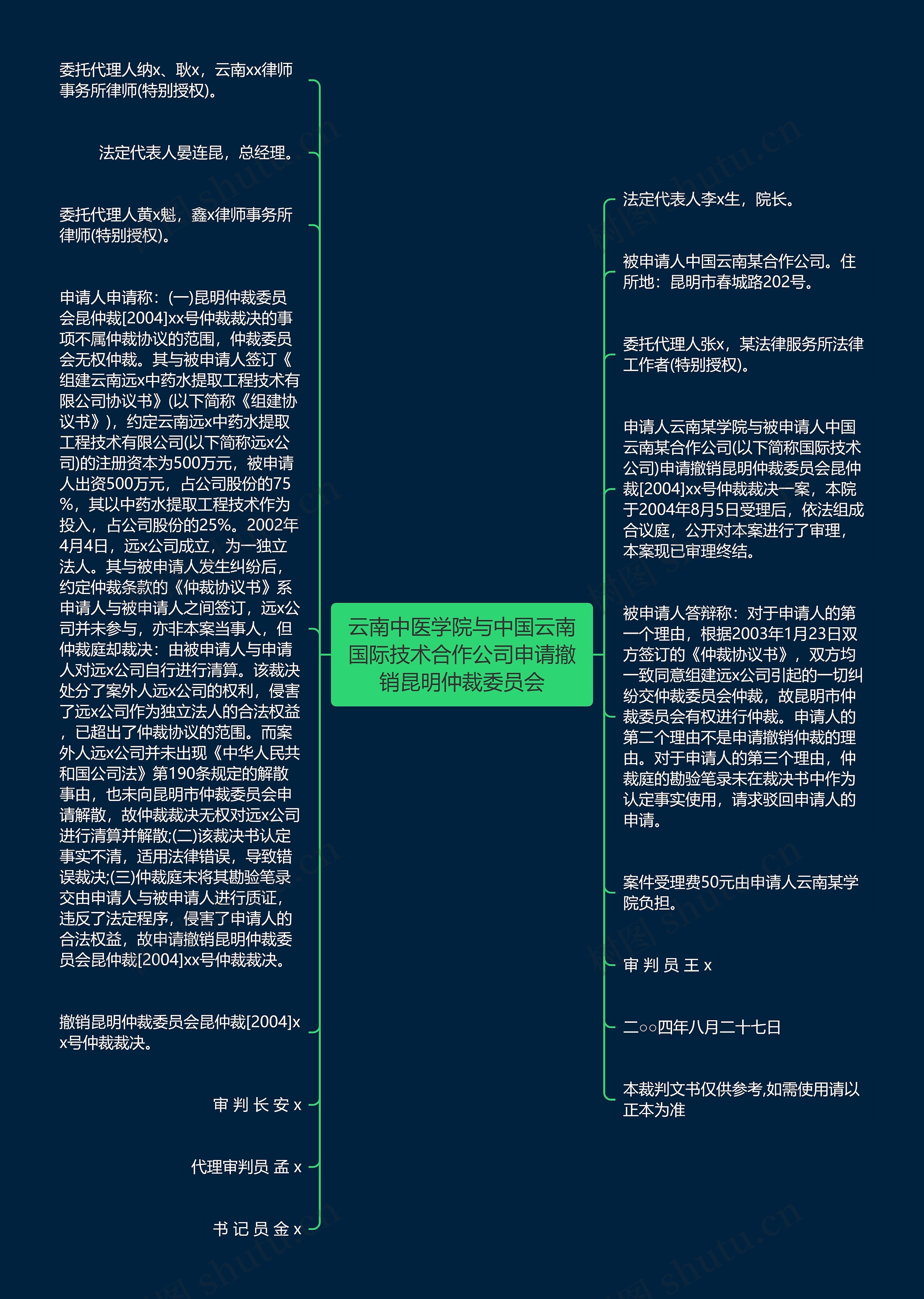 云南中医学院与中国云南国际技术合作公司申请撤销昆明仲裁委员会思维导图