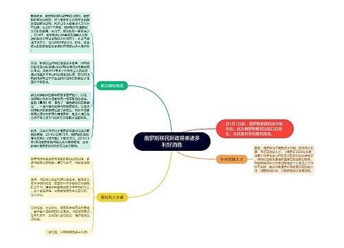 俄罗斯移民新政带来诸多利好消息