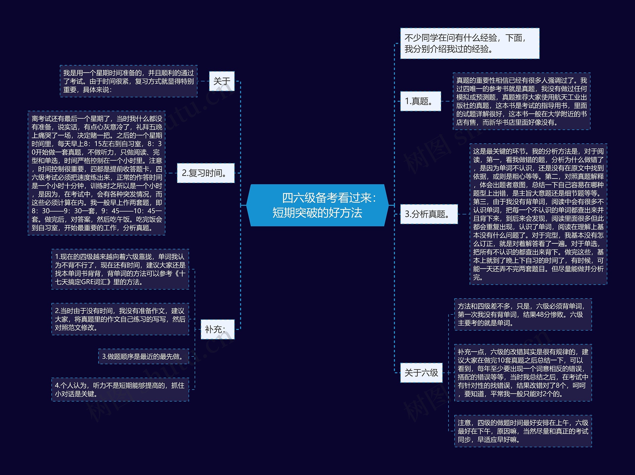         	四六级备考看过来：短期突破的好方法思维导图