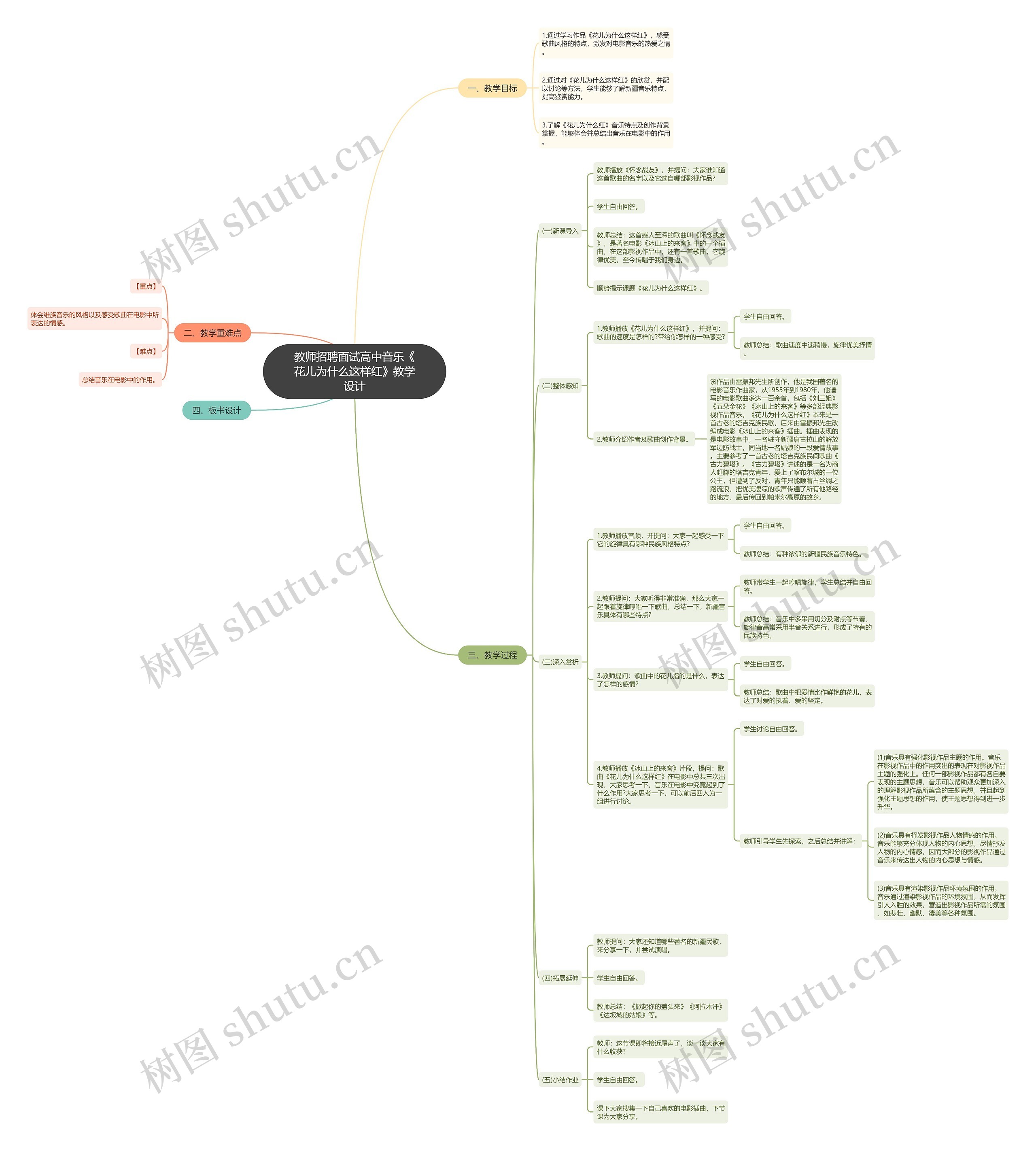 教师招聘面试高中音乐《花儿为什么这样红》教学设计