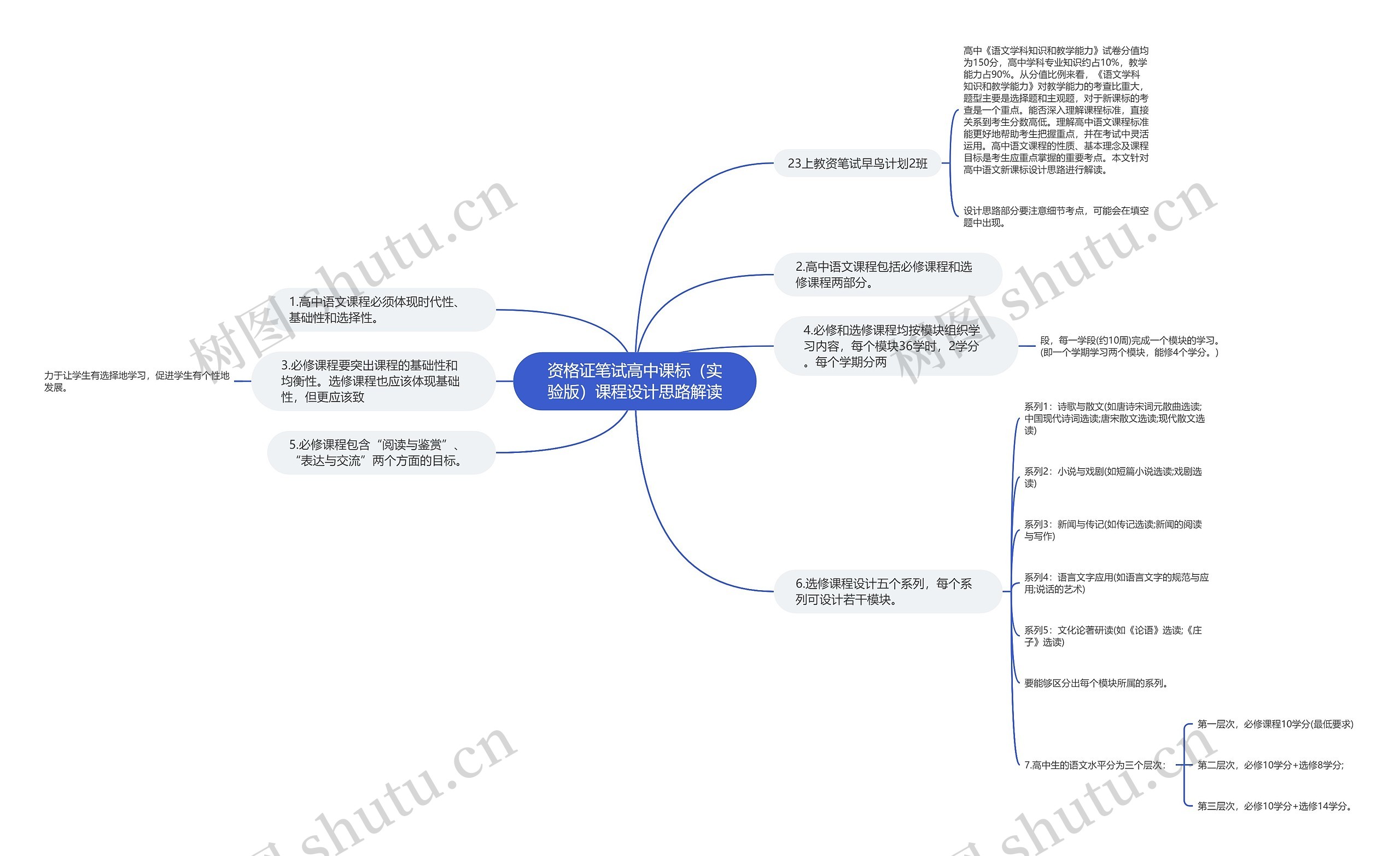 资格证笔试高中课标（实验版）课程设计思路解读