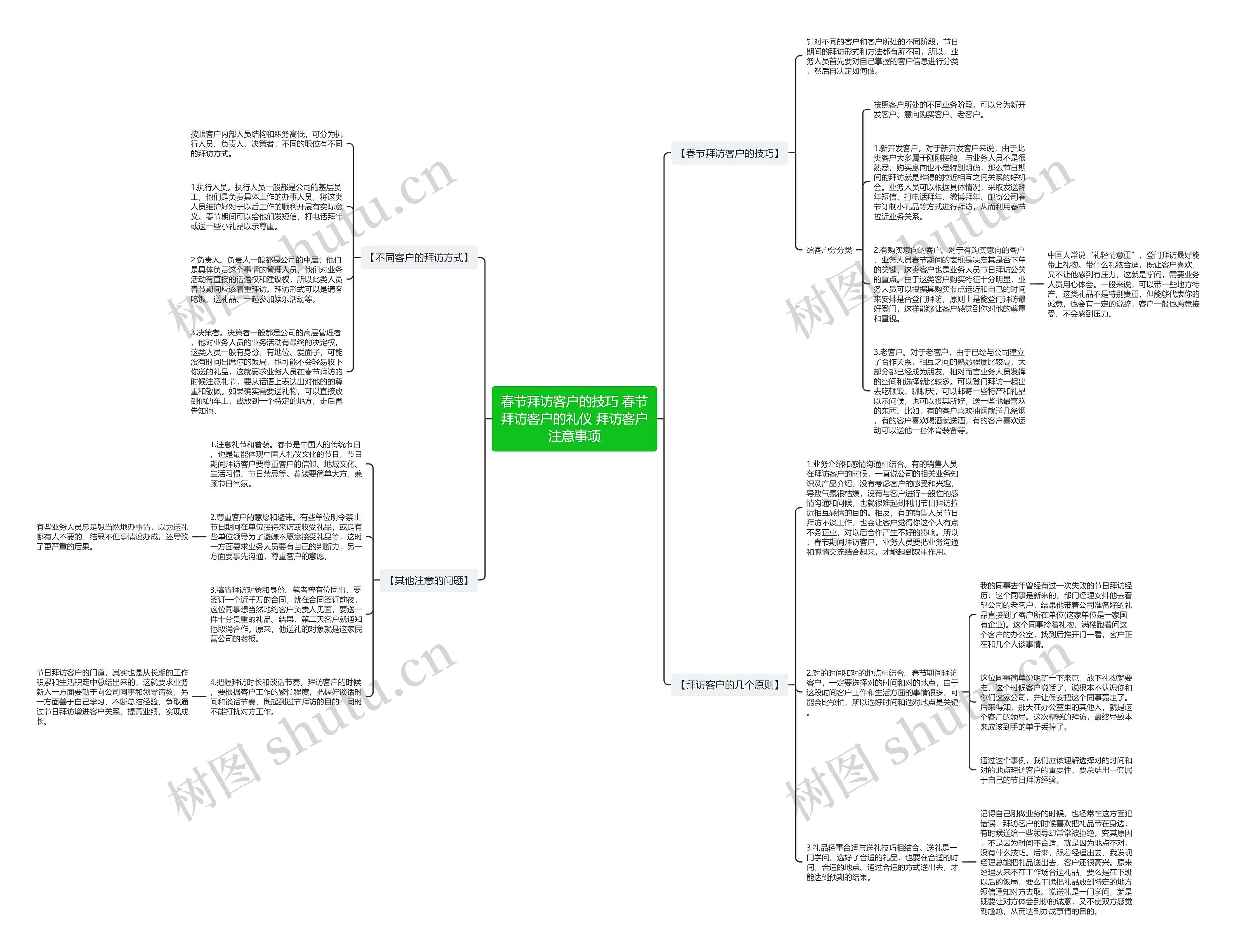 春节拜访客户的技巧 春节拜访客户的礼仪 拜访客户注意事项思维导图