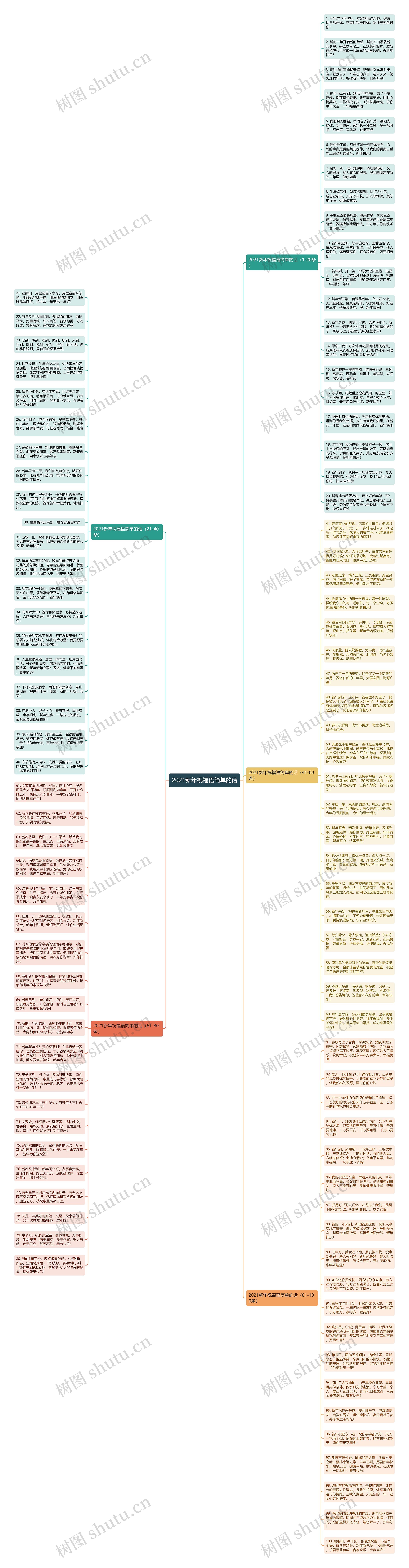 2021新年祝福语简单的话思维导图