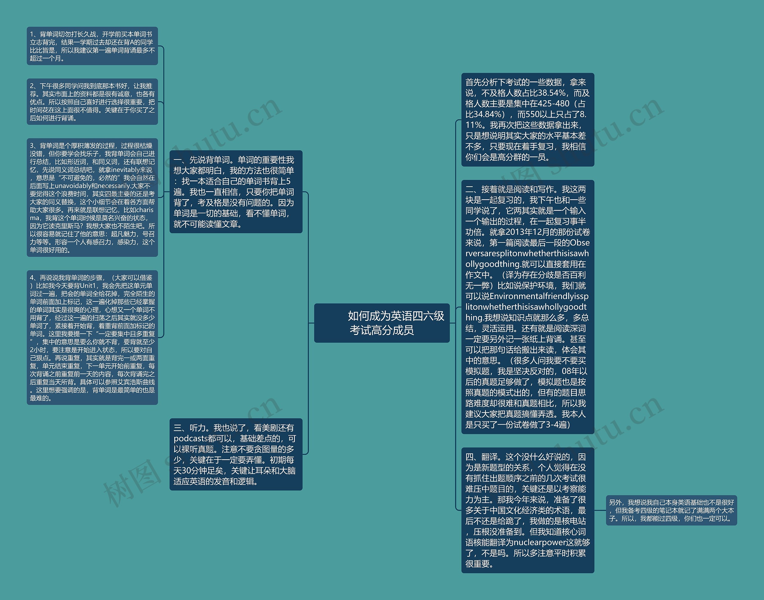         	如何成为英语四六级考试高分成员