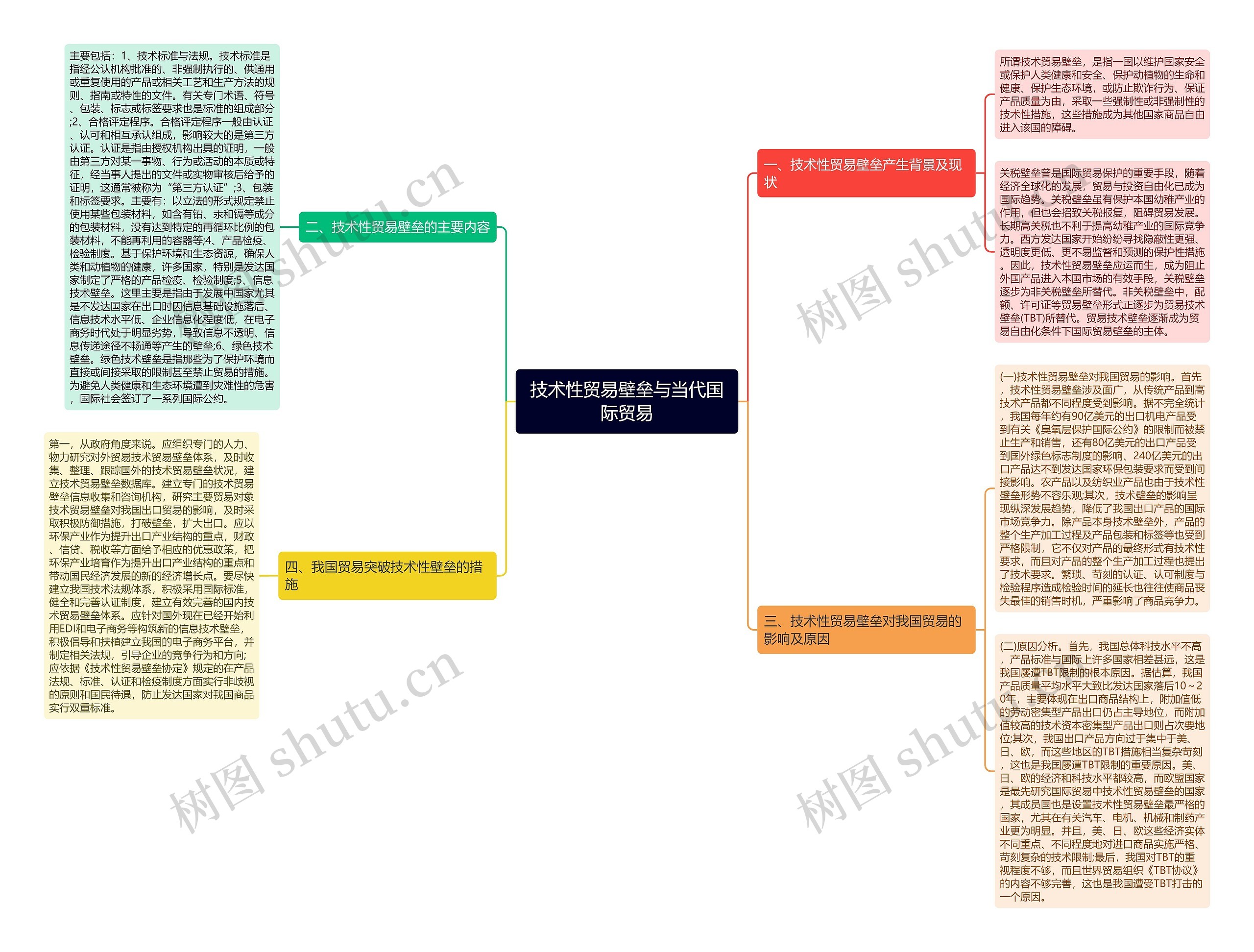 技术性贸易壁垒与当代国际贸易 技术性贸易壁垒与当代国际贸易