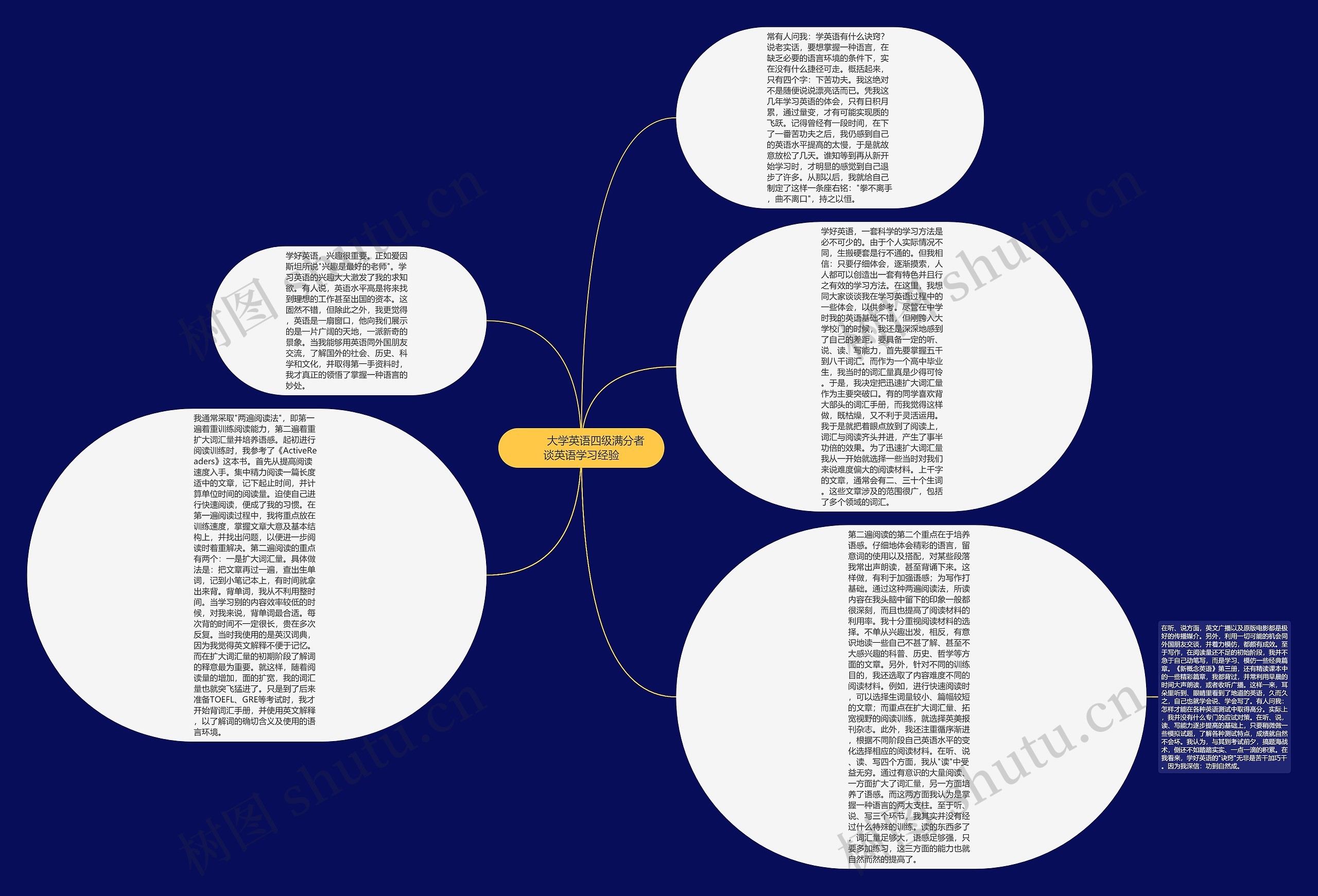         	大学英语四级满分者谈英语学习经验思维导图