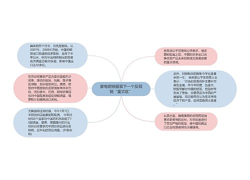 家电钢铁服装下一个反倾销“重灾区”