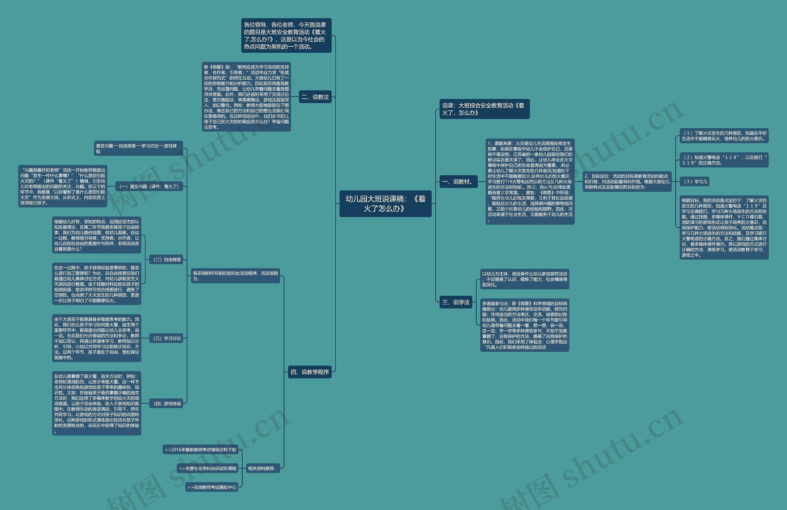 幼儿园大班说课稿：《着火了怎么办》思维导图
