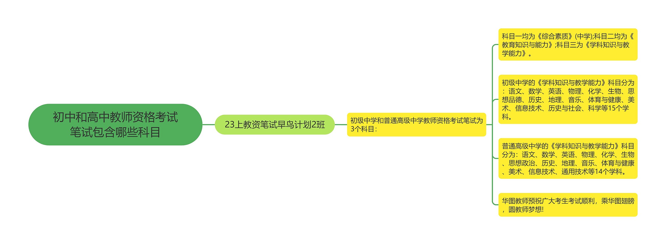 初中和高中教师资格考试笔试包含哪些科目