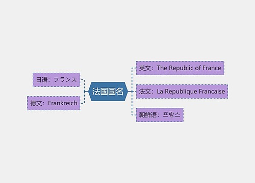 法国国名