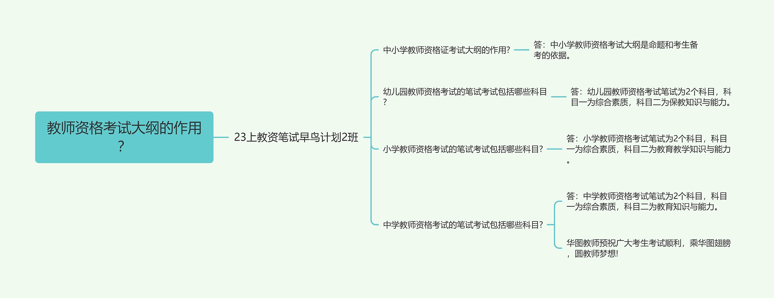 教师资格考试大纲的作用？