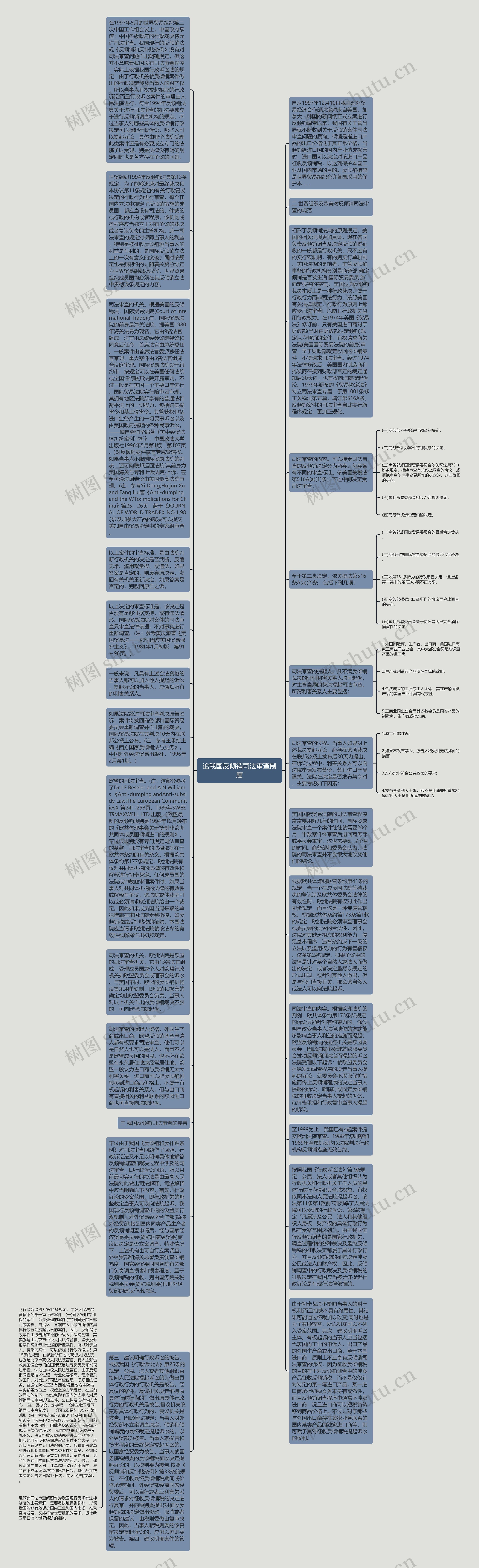 论我国反倾销司法审查制度思维导图