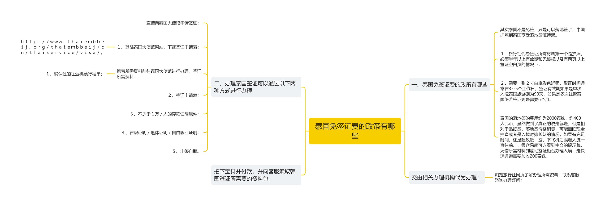 泰国免签证费的政策有哪些