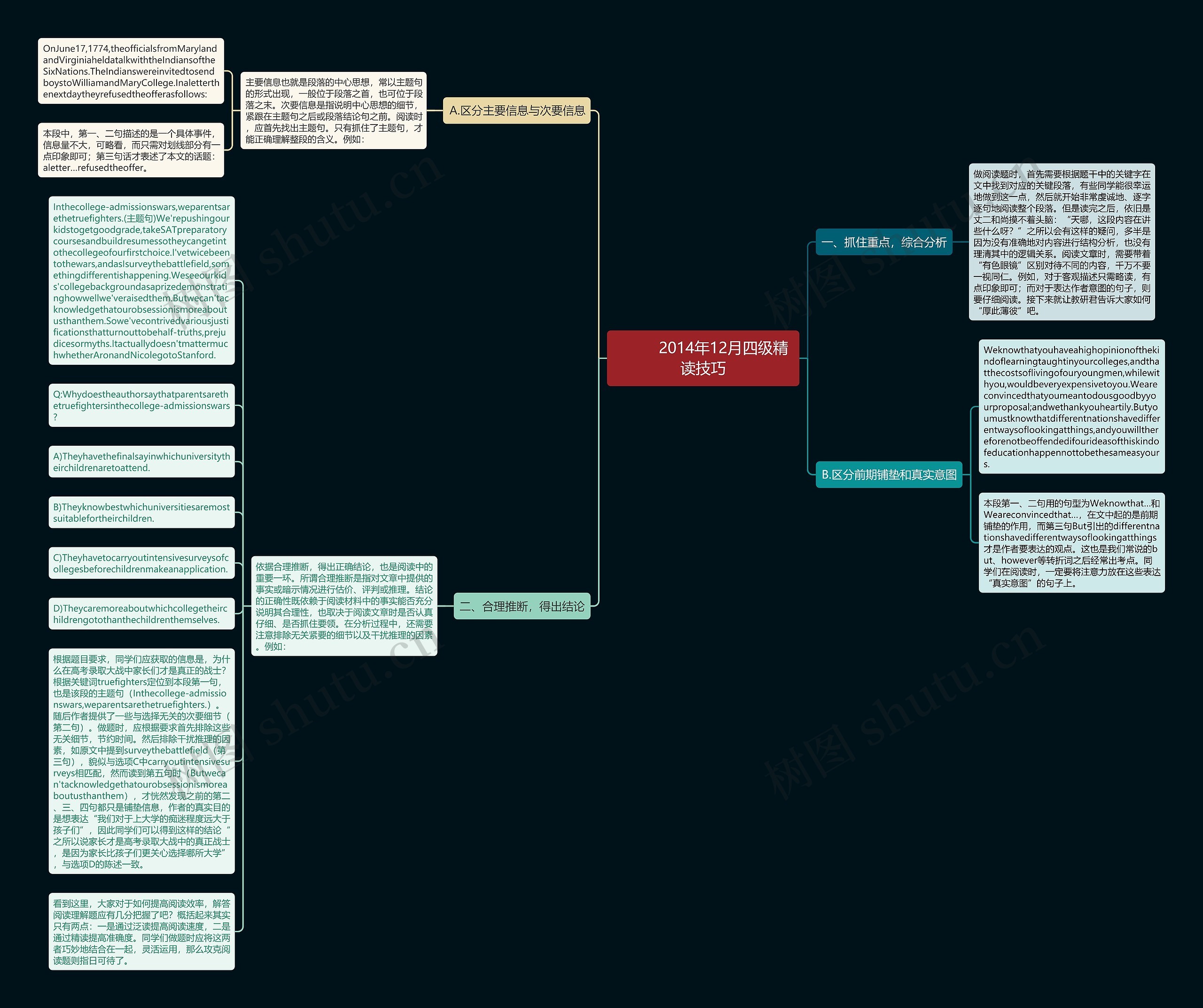         	2014年12月四级精读技巧思维导图