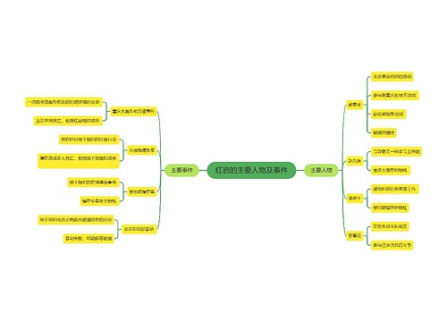红岩的主要人物及事件