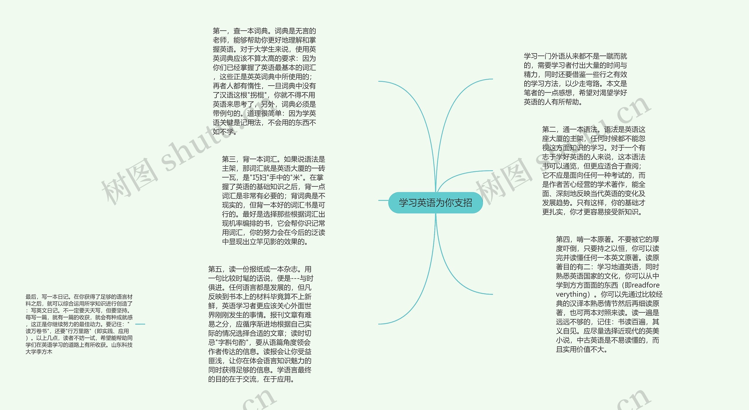 学习英语为你支招思维导图