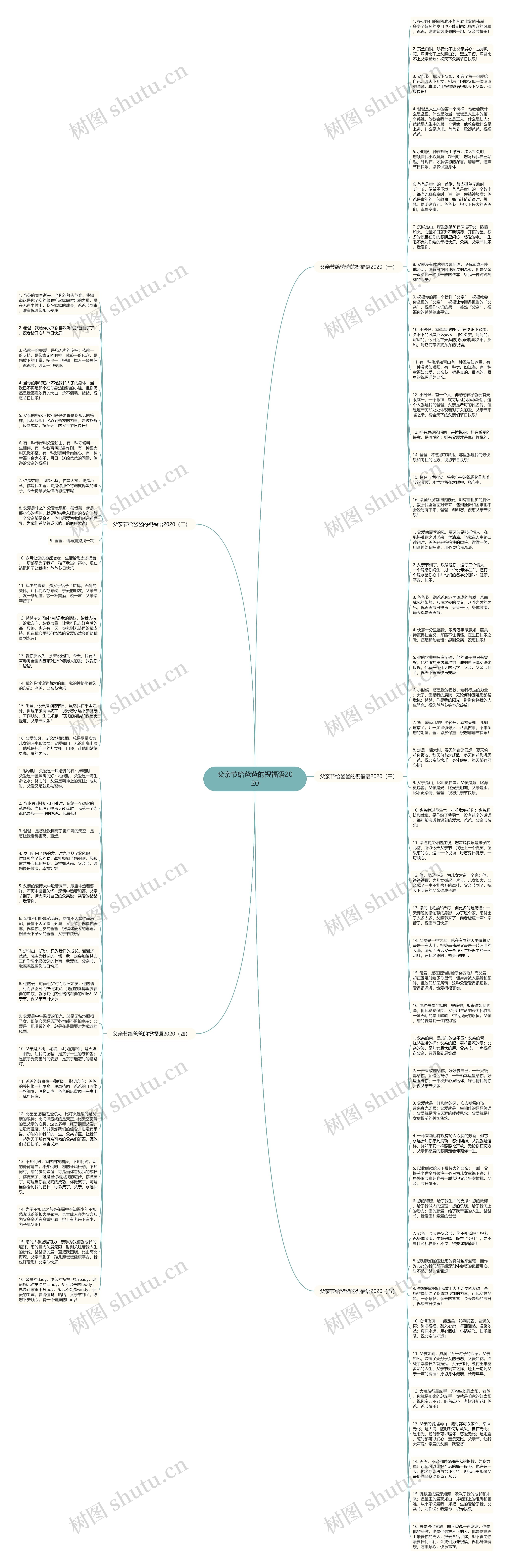 父亲节给爸爸的祝福语2020思维导图