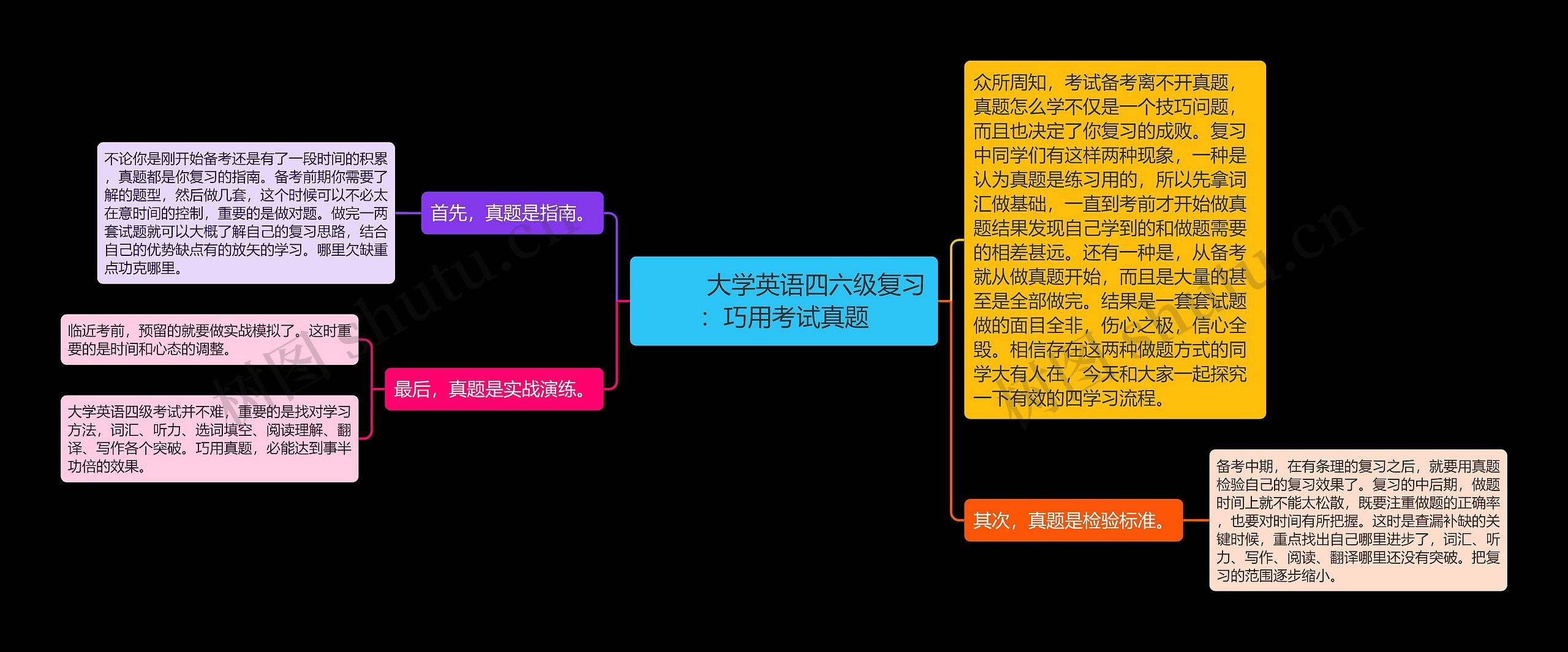         	大学英语四六级复习：巧用考试真题