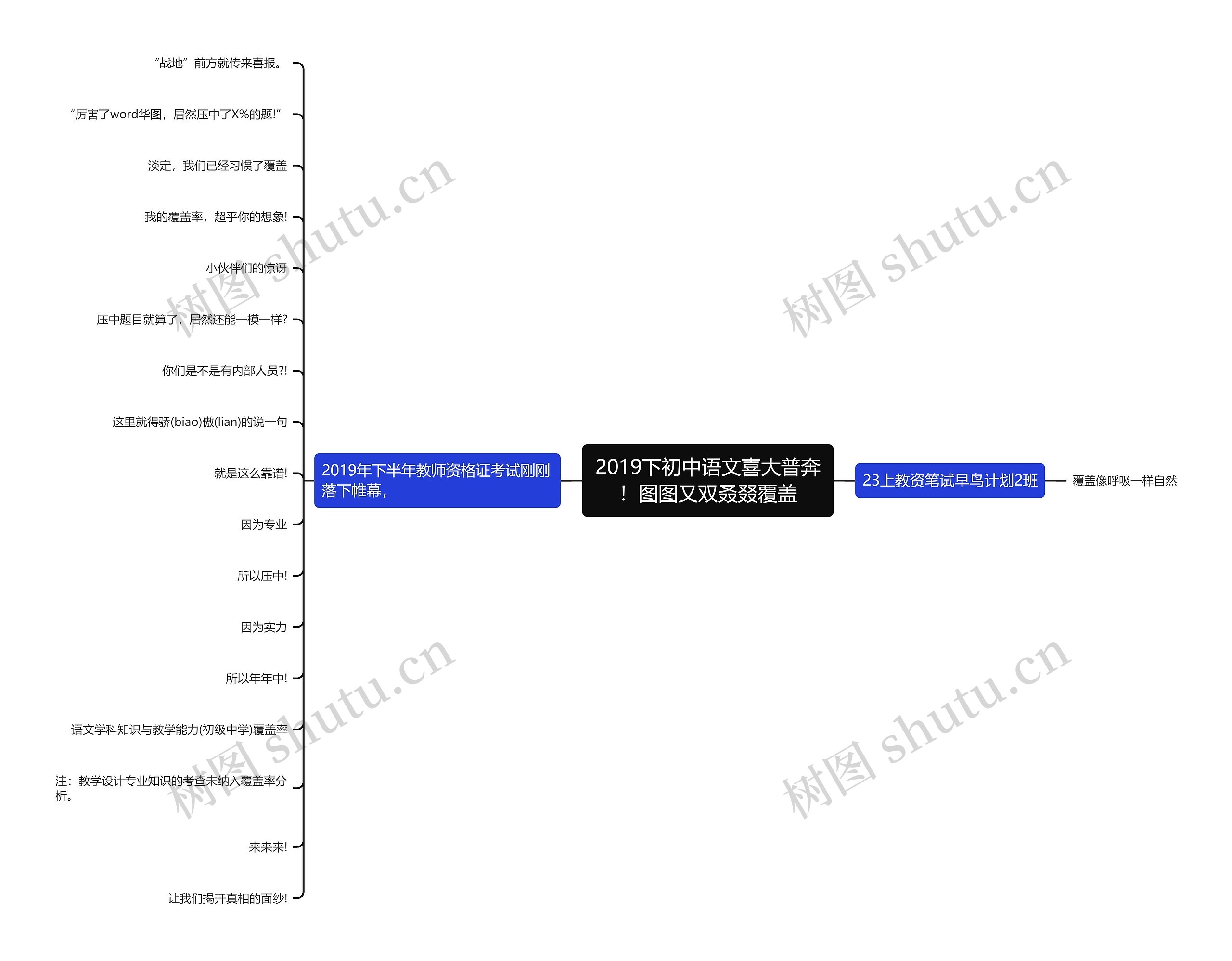 2019下初中语文喜大普奔！图图又双叒叕覆盖