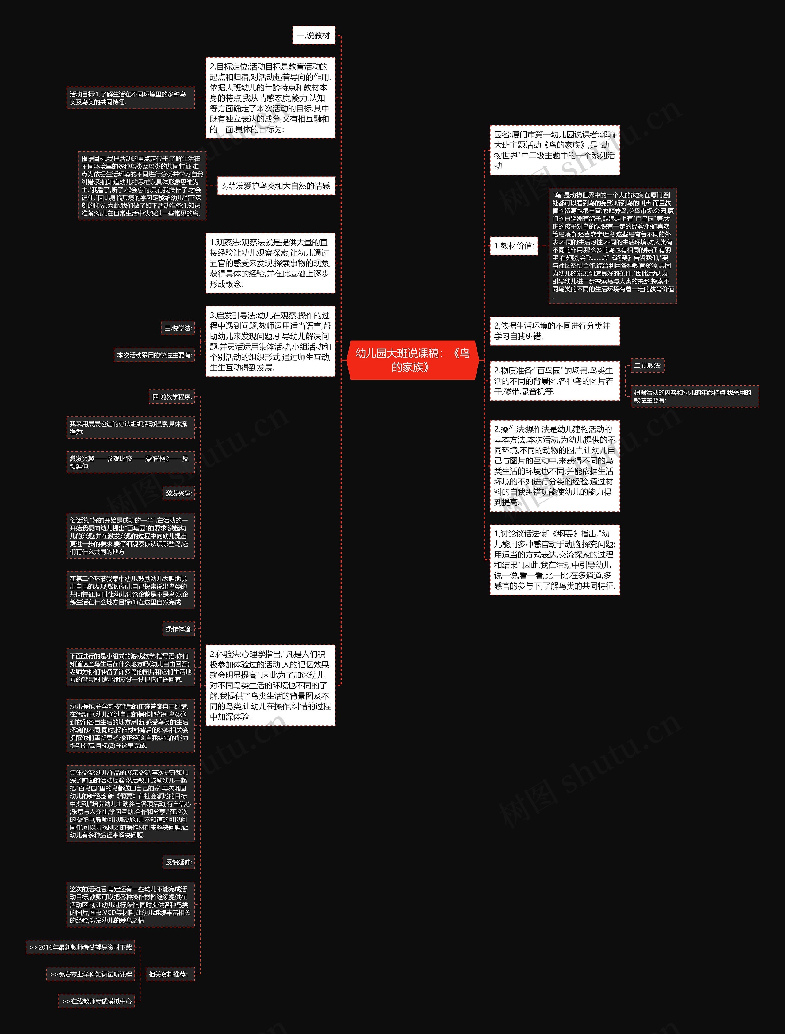 幼儿园大班说课稿：《鸟的家族》思维导图