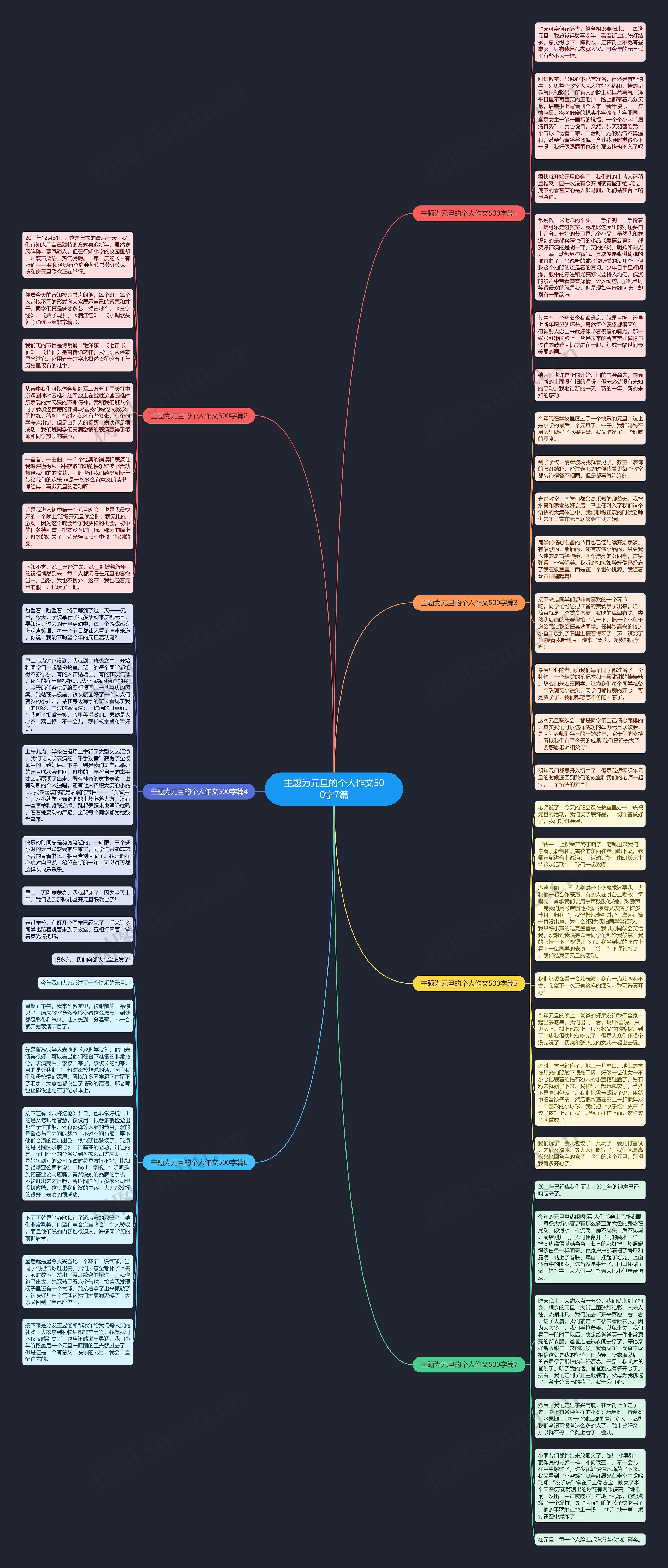 主题为元旦的个人作文500字7篇思维导图