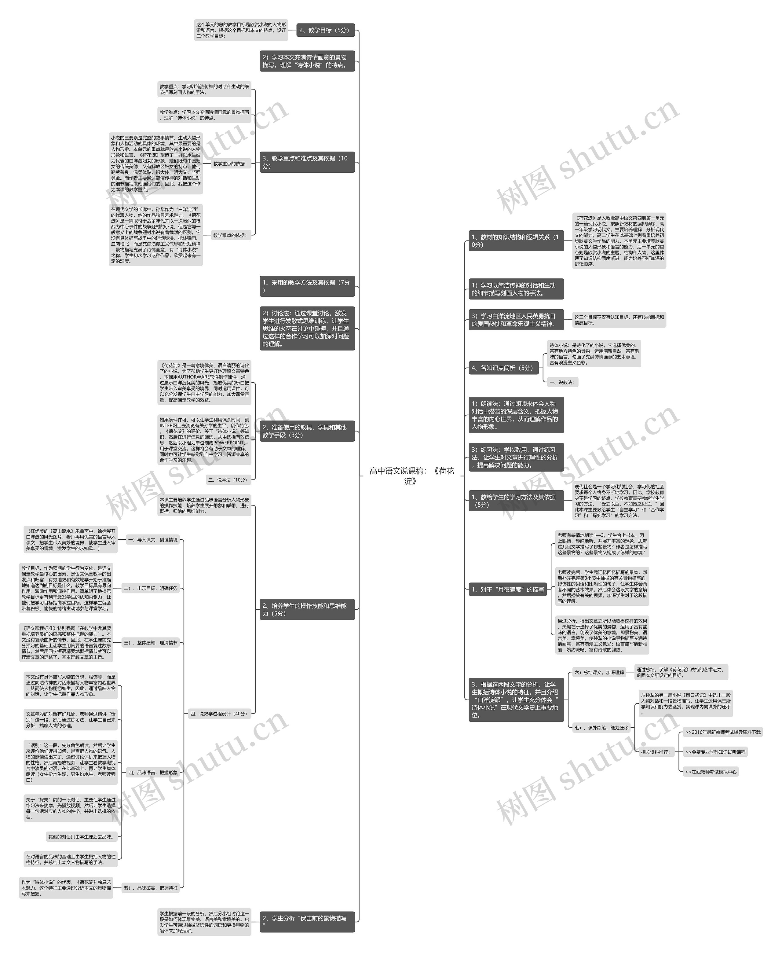 高中语文说课稿：《荷花淀》思维导图