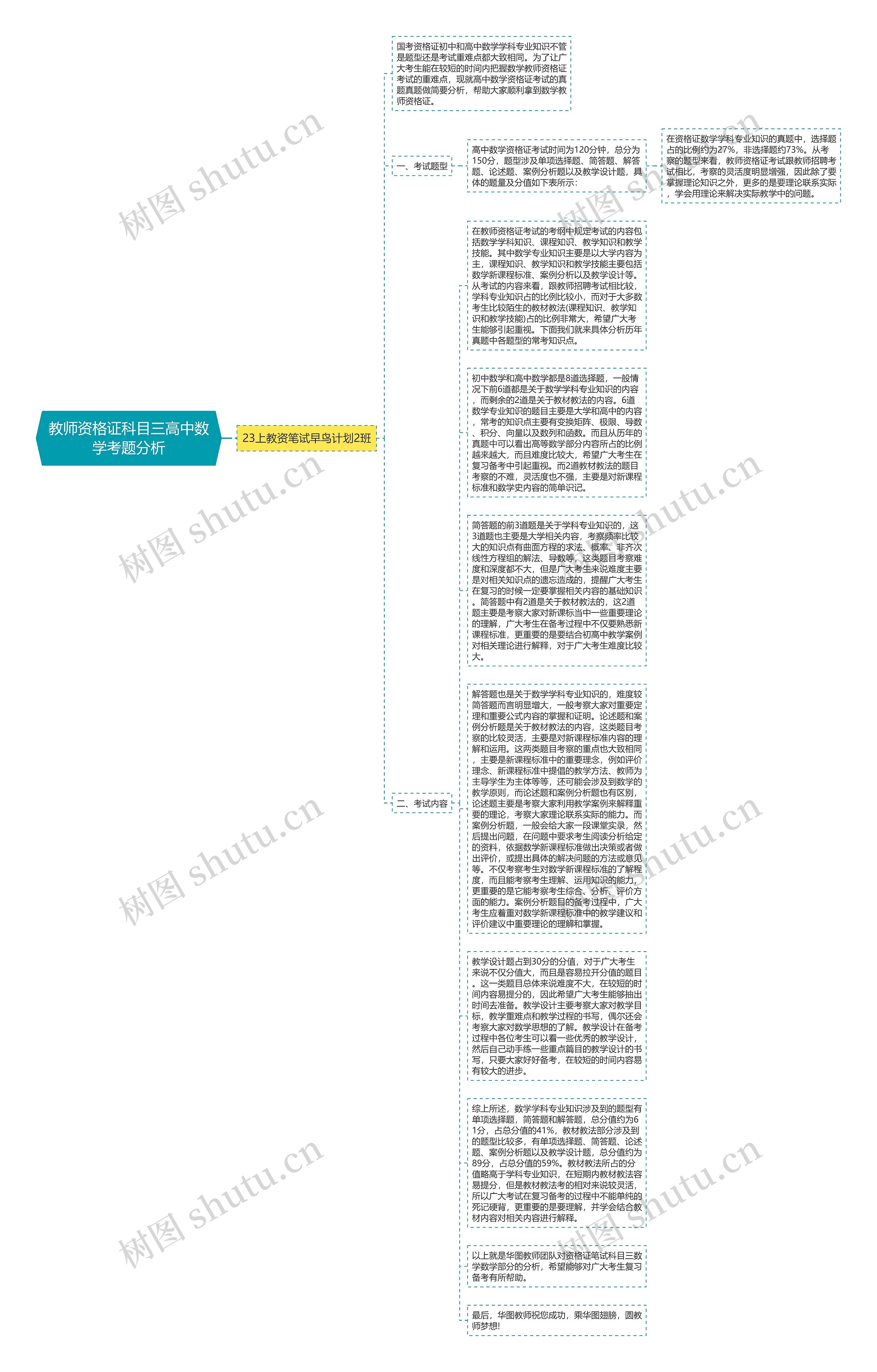 教师资格证科目三高中数学考题分析思维导图